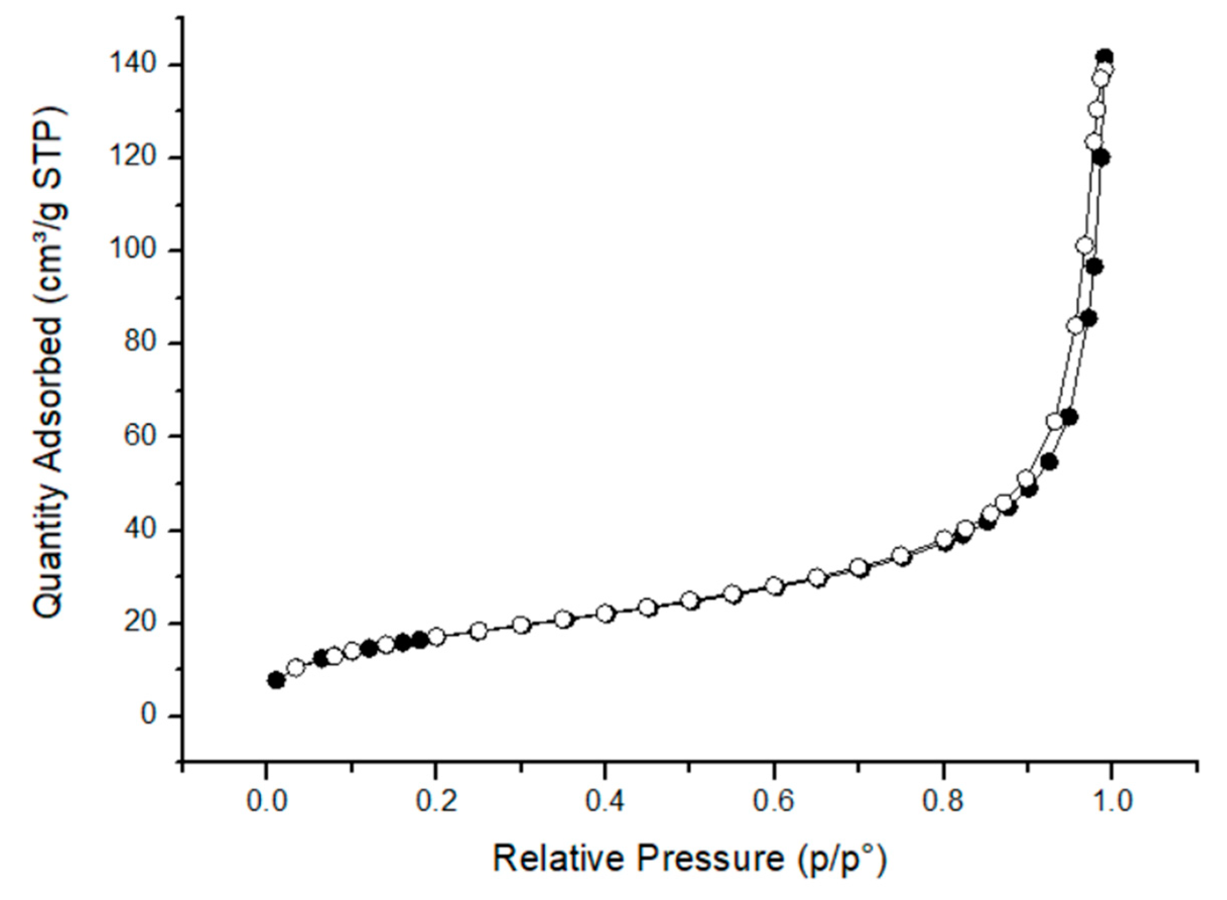Nanomaterials 10 01416 g004 Nanomaterials 10 01416 g004