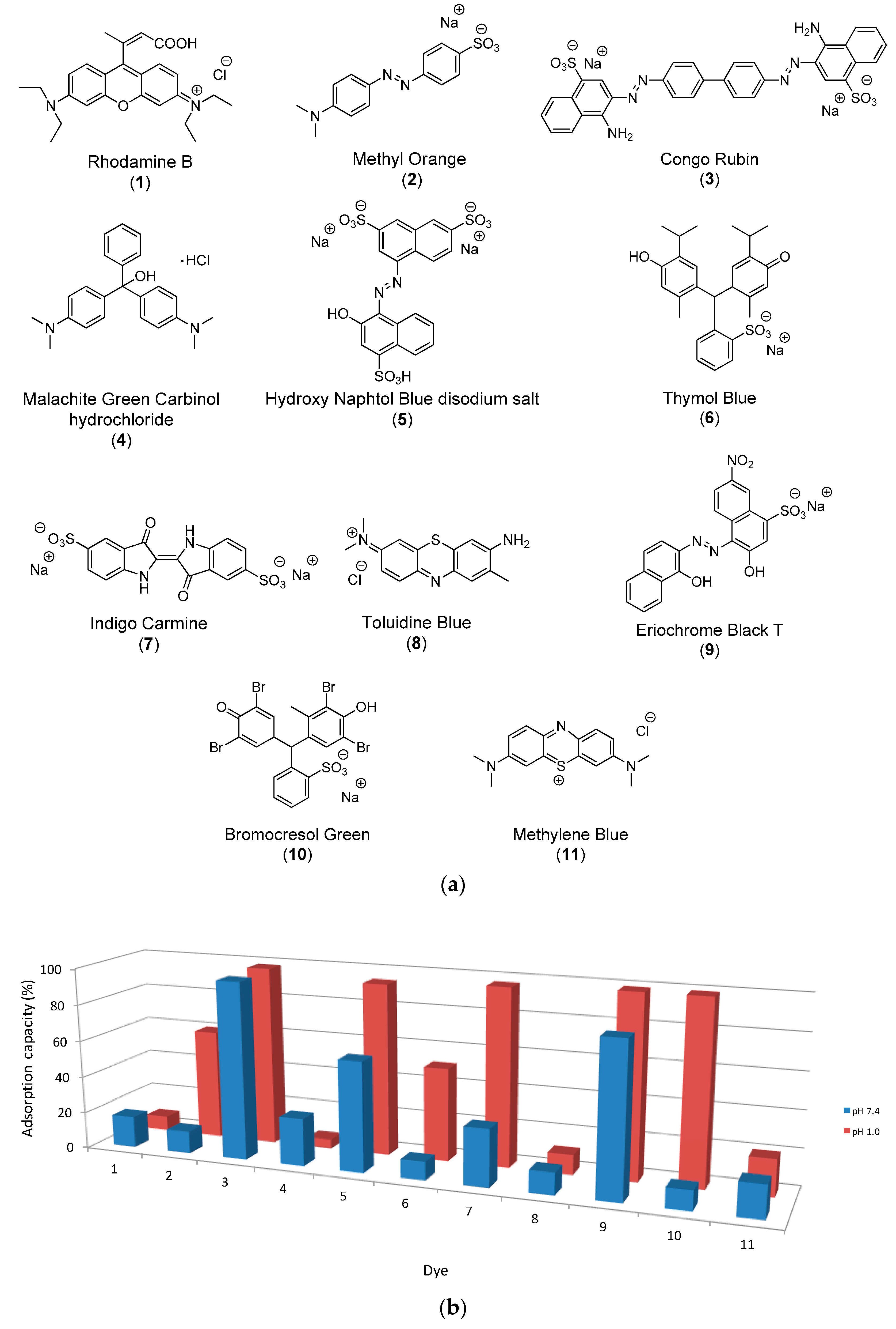 Nanomaterials 10 01416 g007a Nanomaterials 10 01416 g007a