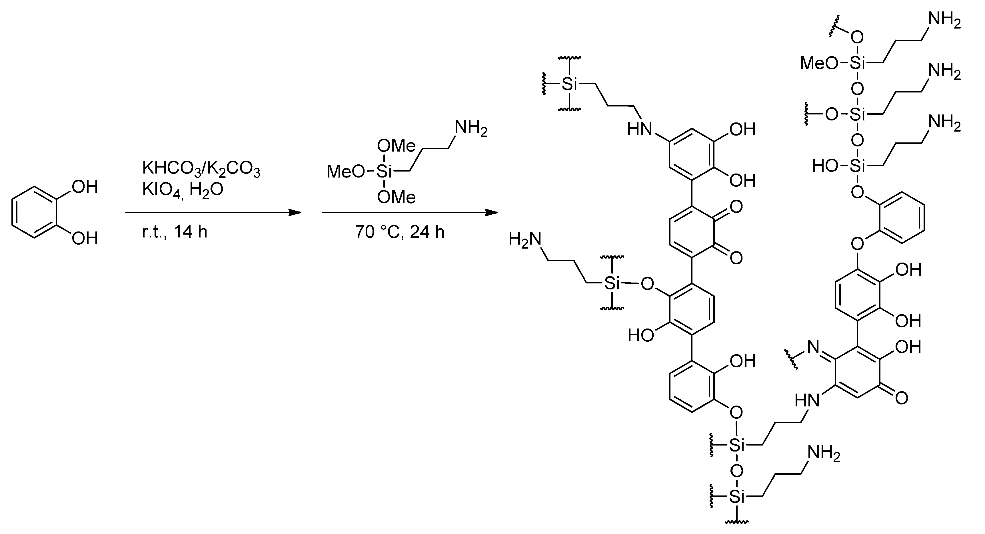 Nanomaterials 10 01416 sch001 Nanomaterials 10 01416 sch001