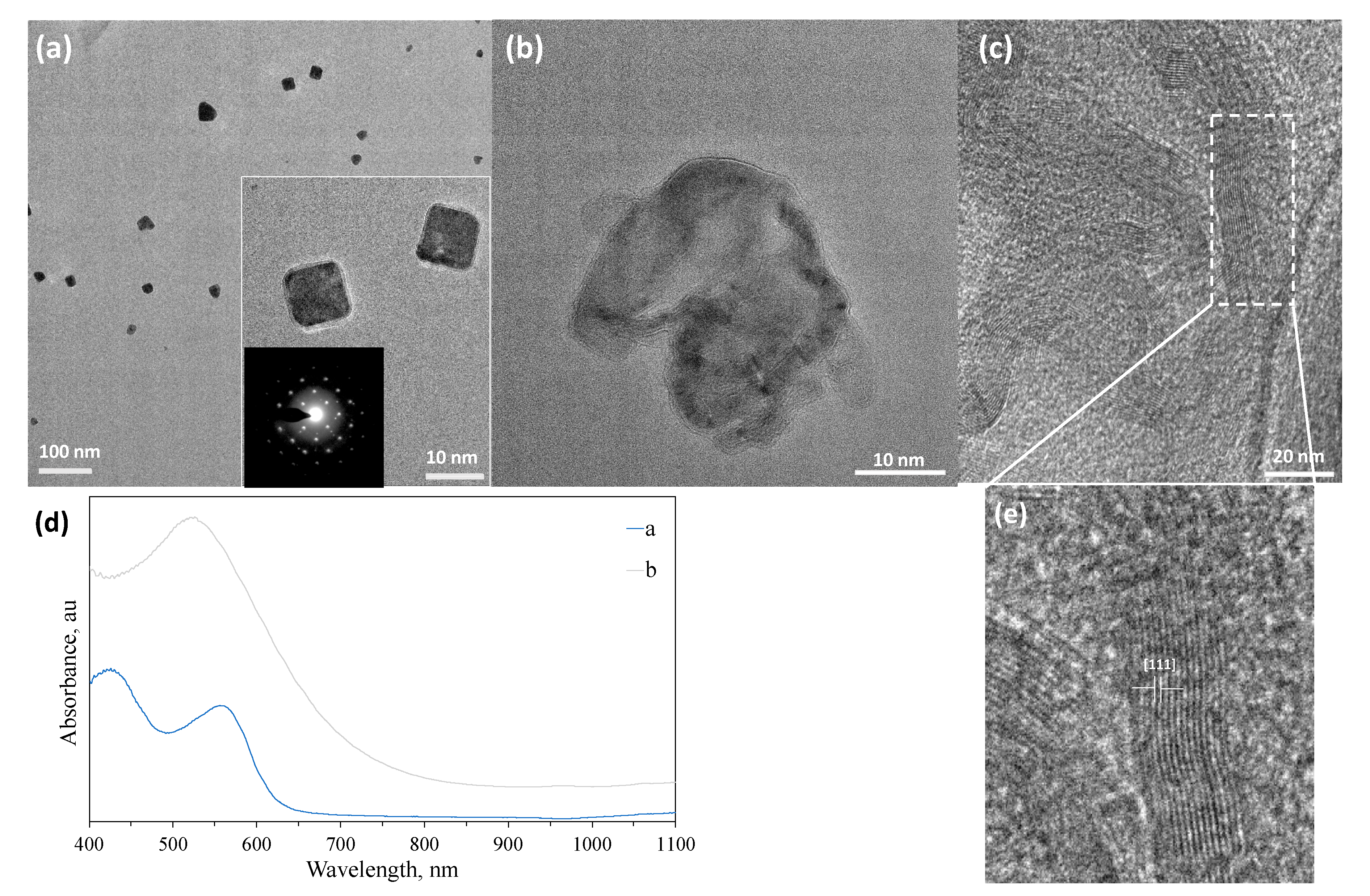 Nanomaterials 10 01417 g007