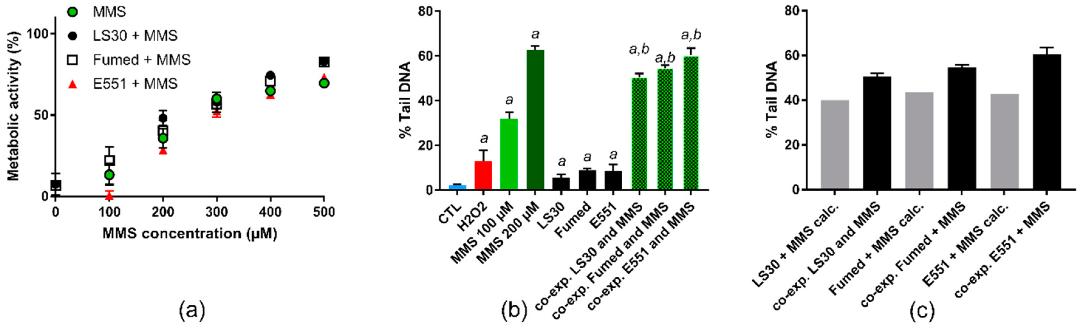 Nanomaterials 10 01418 g007
