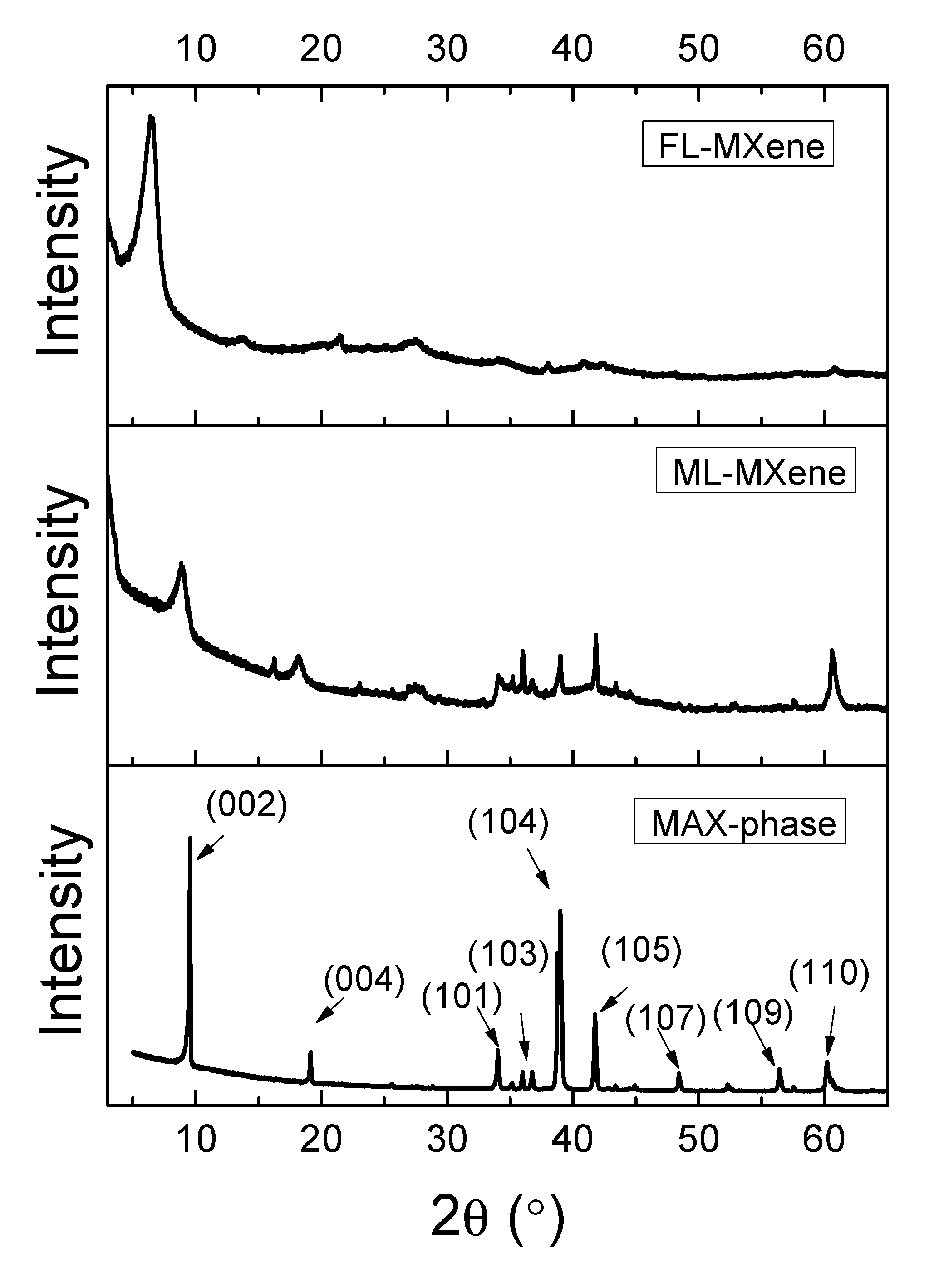 Nanomaterials 10 01419 g003 Nanomaterials 10 01419 g003
