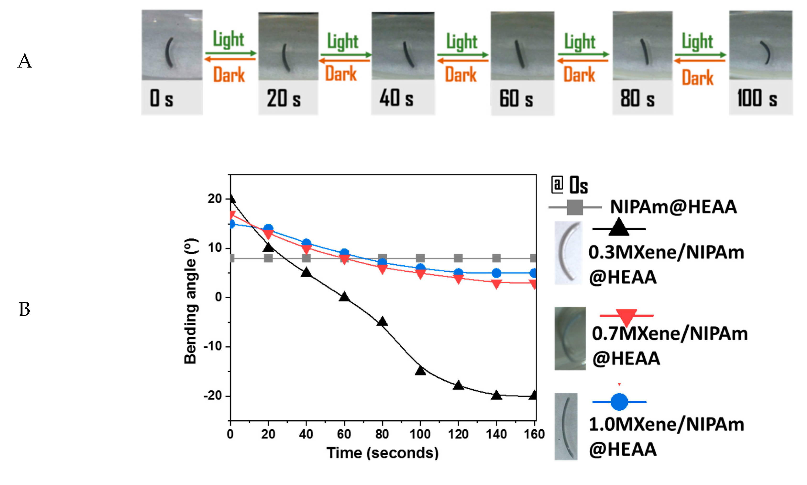 Nanomaterials 10 01419 g007 Nanomaterials 10 01419 g007