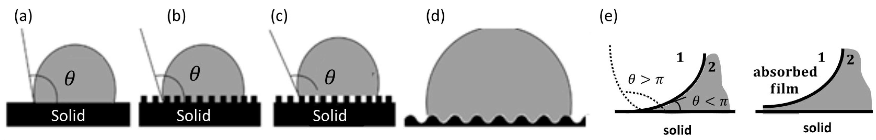 Nanomaterials 10 01421 g002