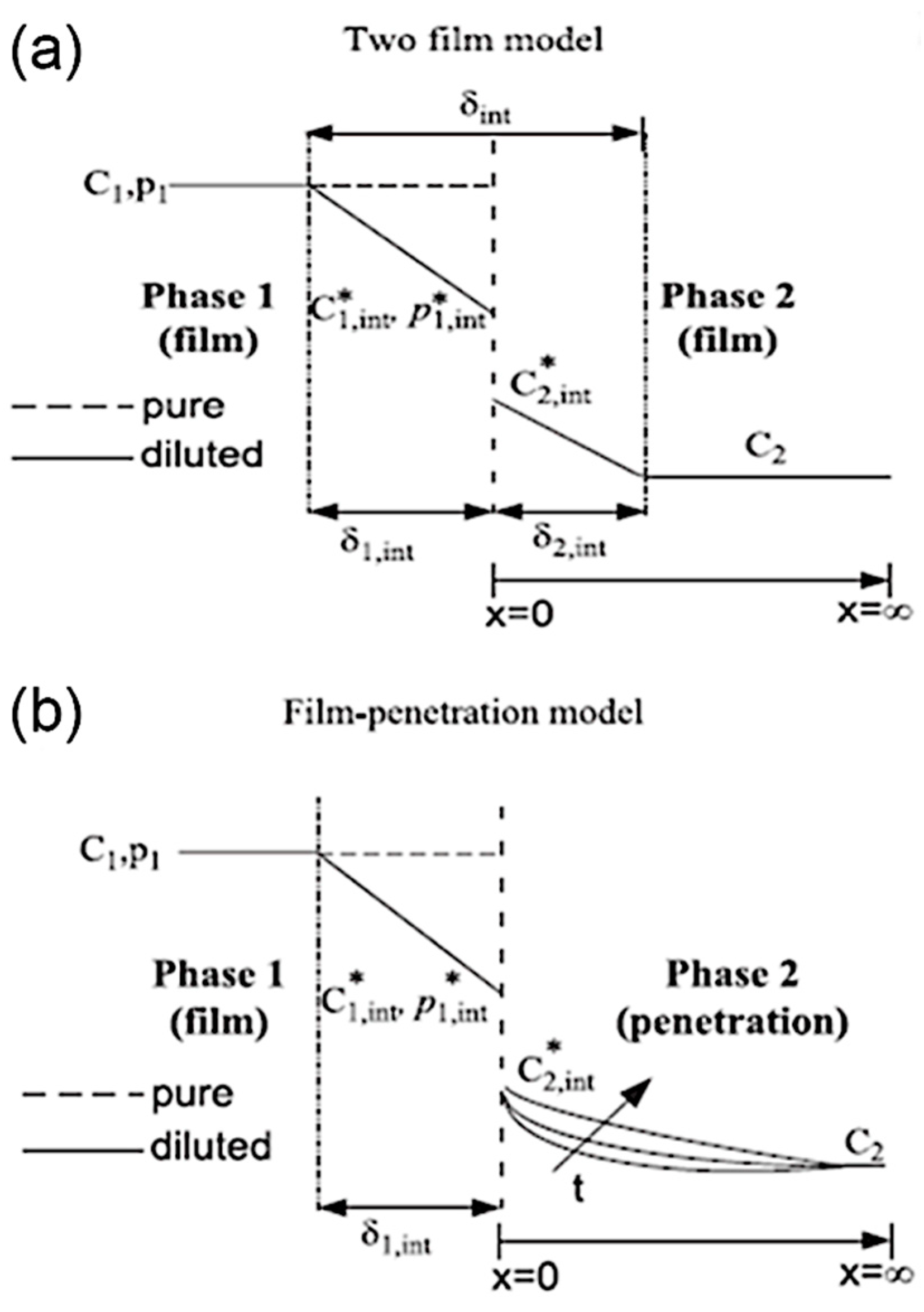 Nanomaterials 10 01421 g005