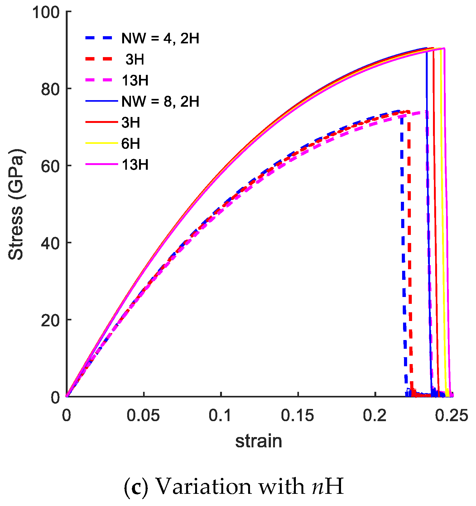 Nanomaterials 10 01422 g006b Nanomaterials 10 01422 g006b