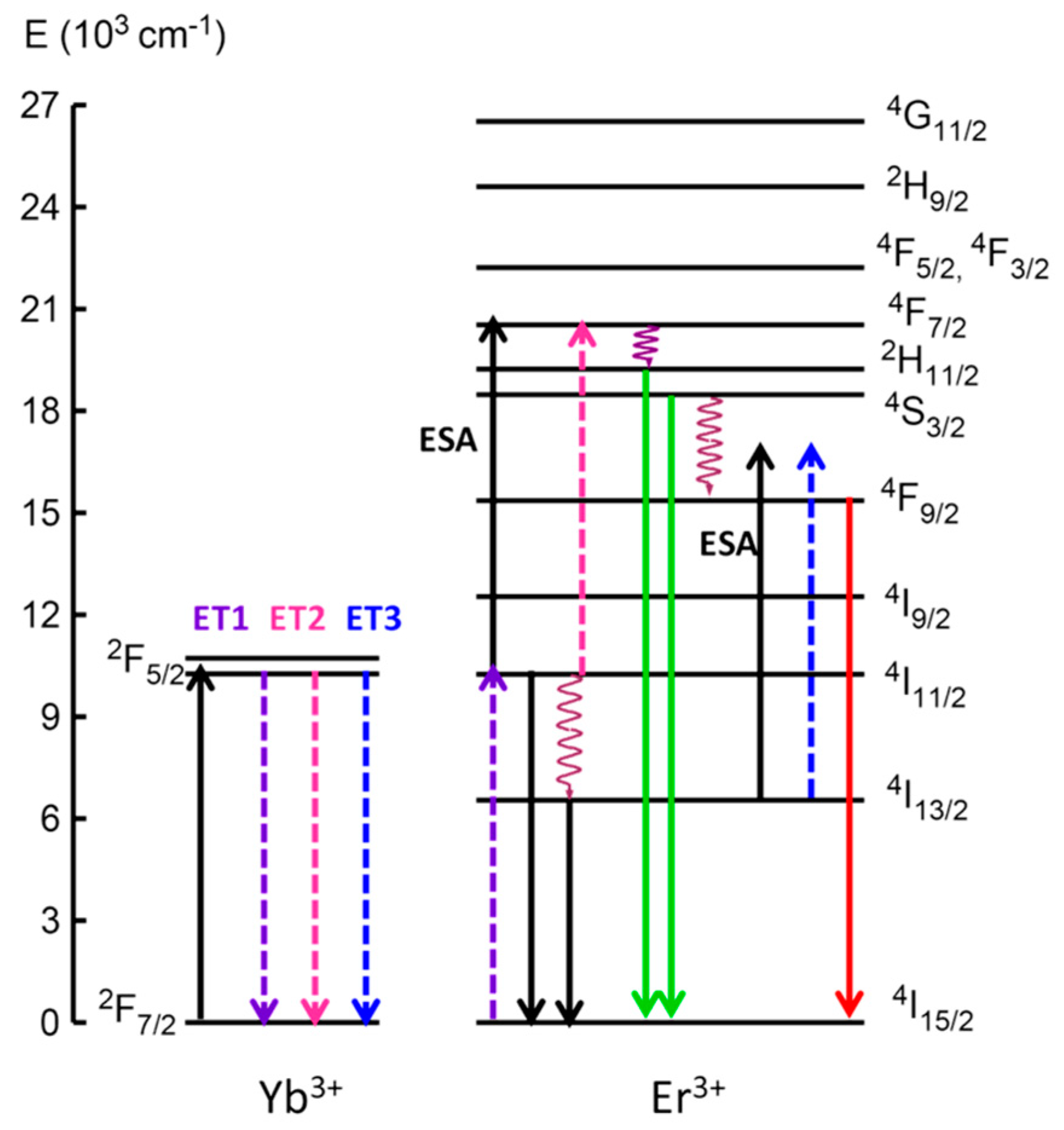 Nanomaterials 10 01425 g008 Nanomaterials 10 01425 g008