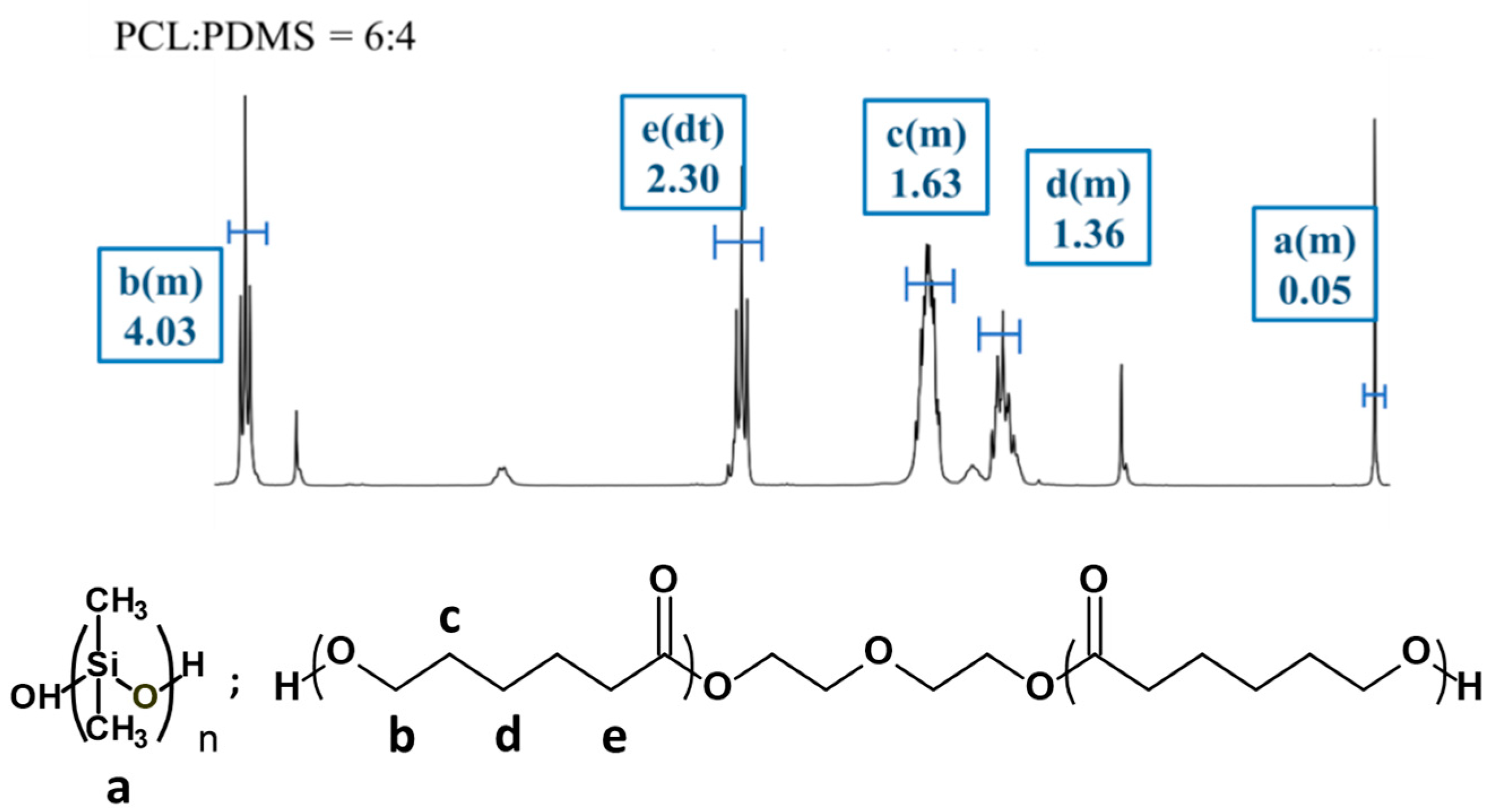 Nanomaterials 10 01427 g002