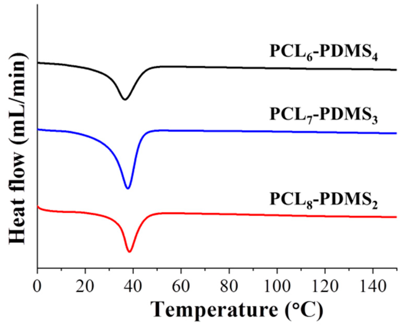 Nanomaterials 10 01427 g004
