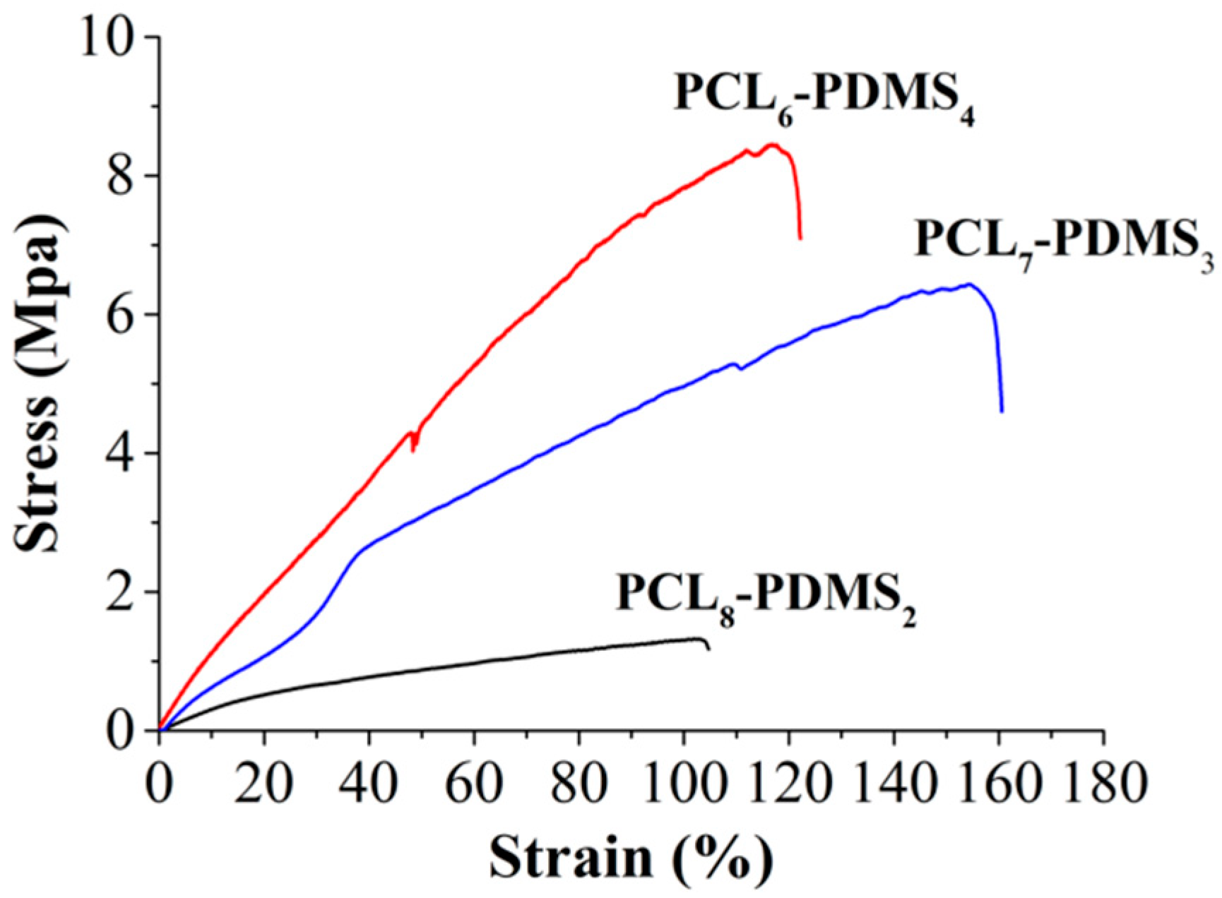 Nanomaterials 10 01427 g005