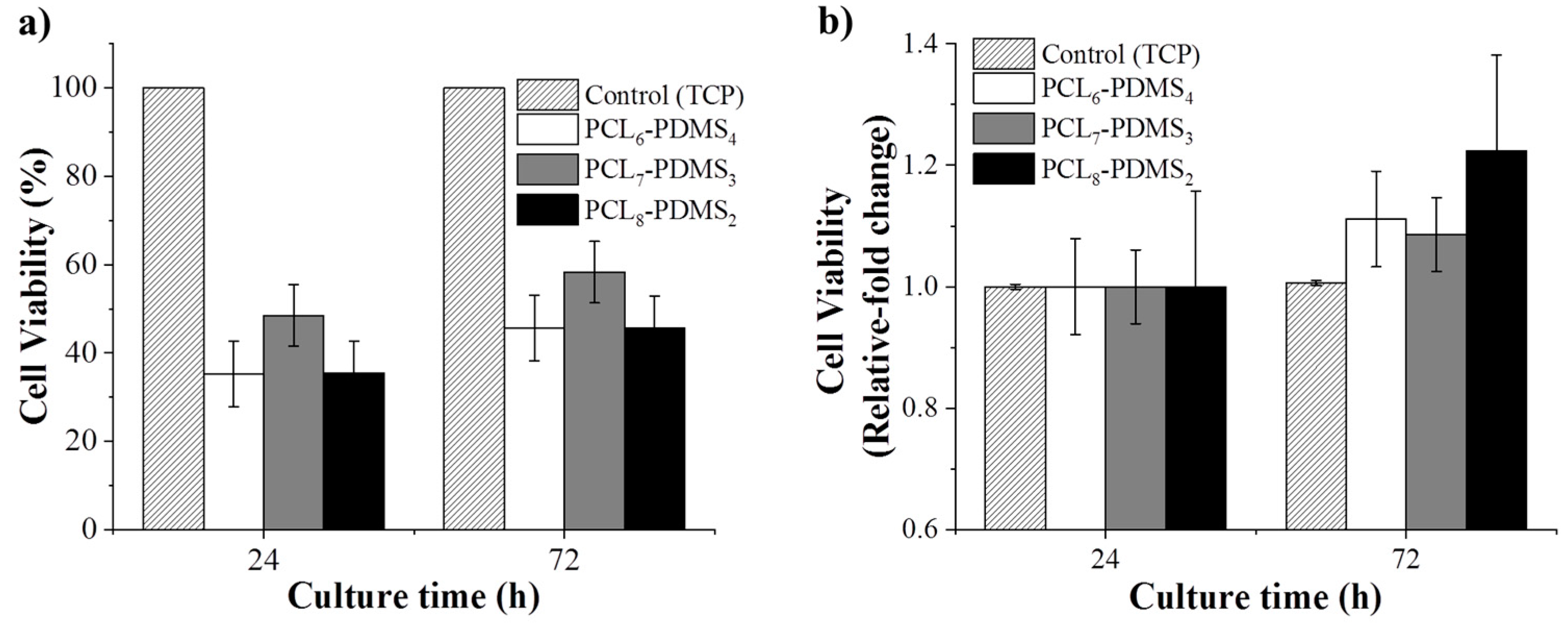 Nanomaterials 10 01427 g008