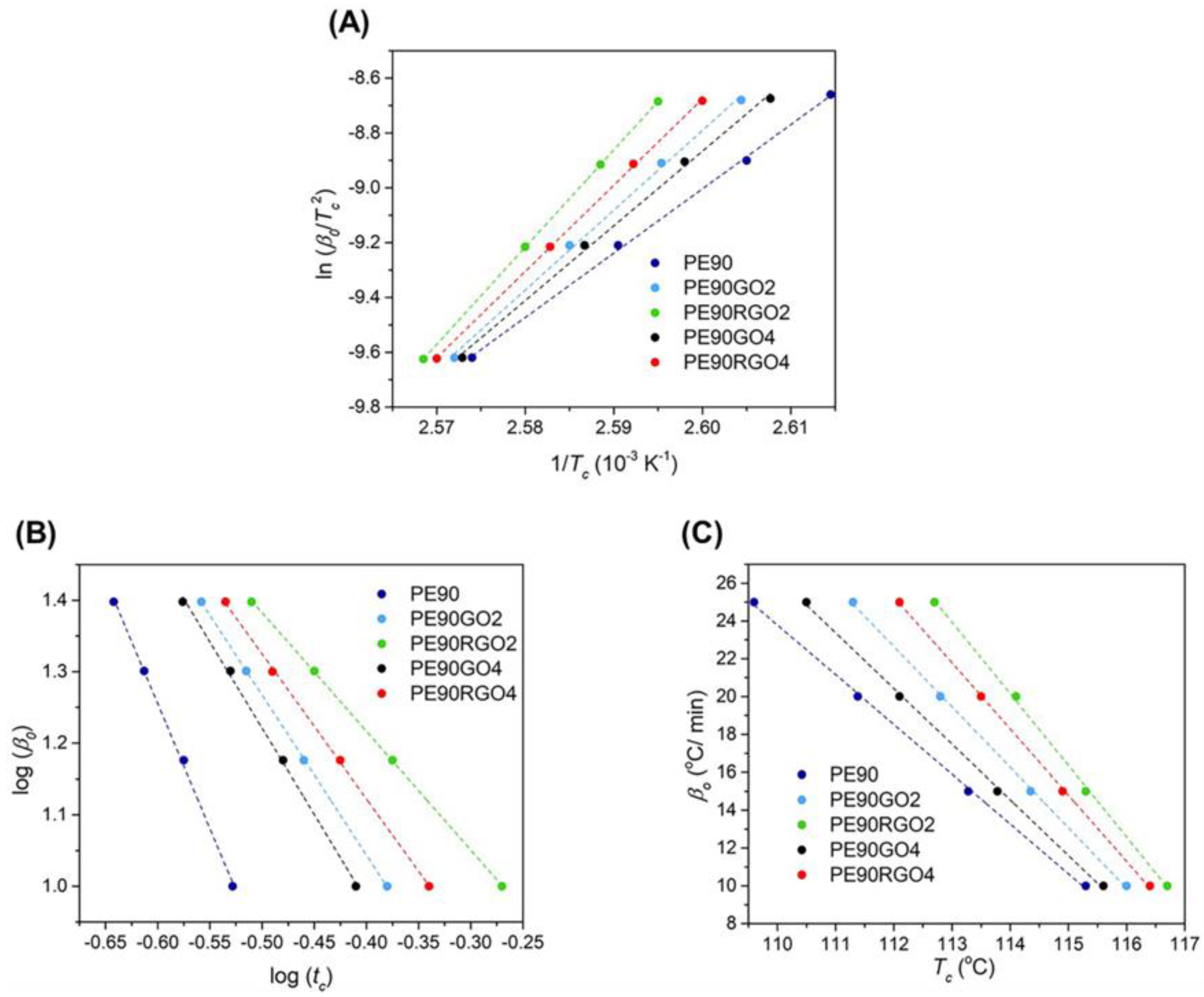 Nanomaterials 10 01428 g008