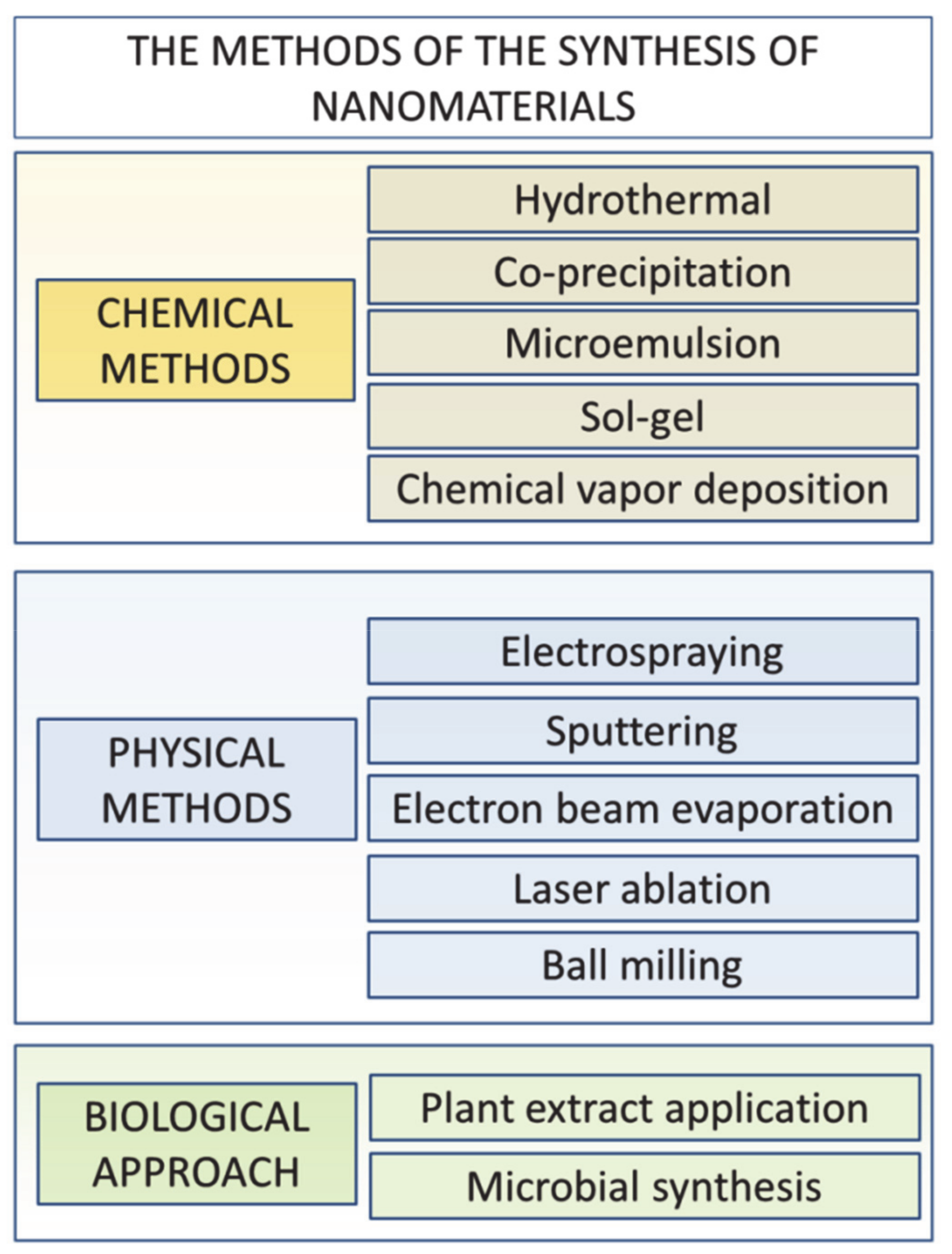 Nanomaterials Free FullText Nanosized Pinning Centers in the Rare