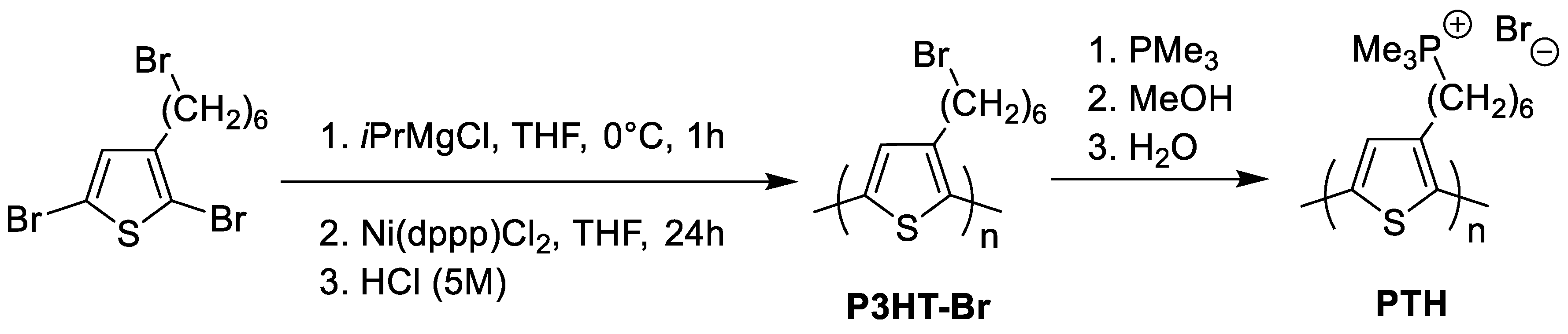 Nanomaterials 10 01432 sch001