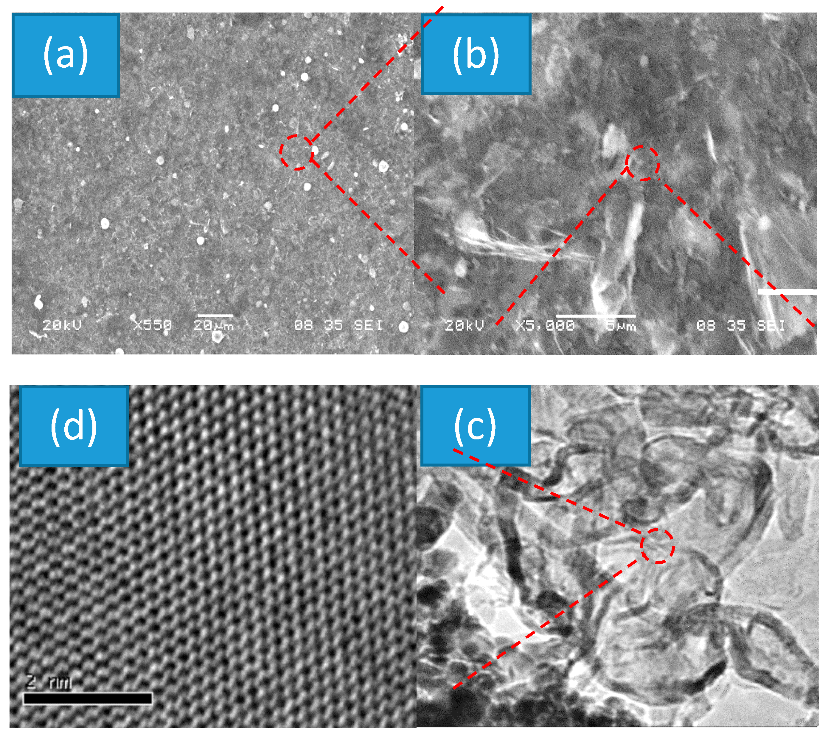 Nanomaterials 10 01433 g001 Nanomaterials 10 01433 g001