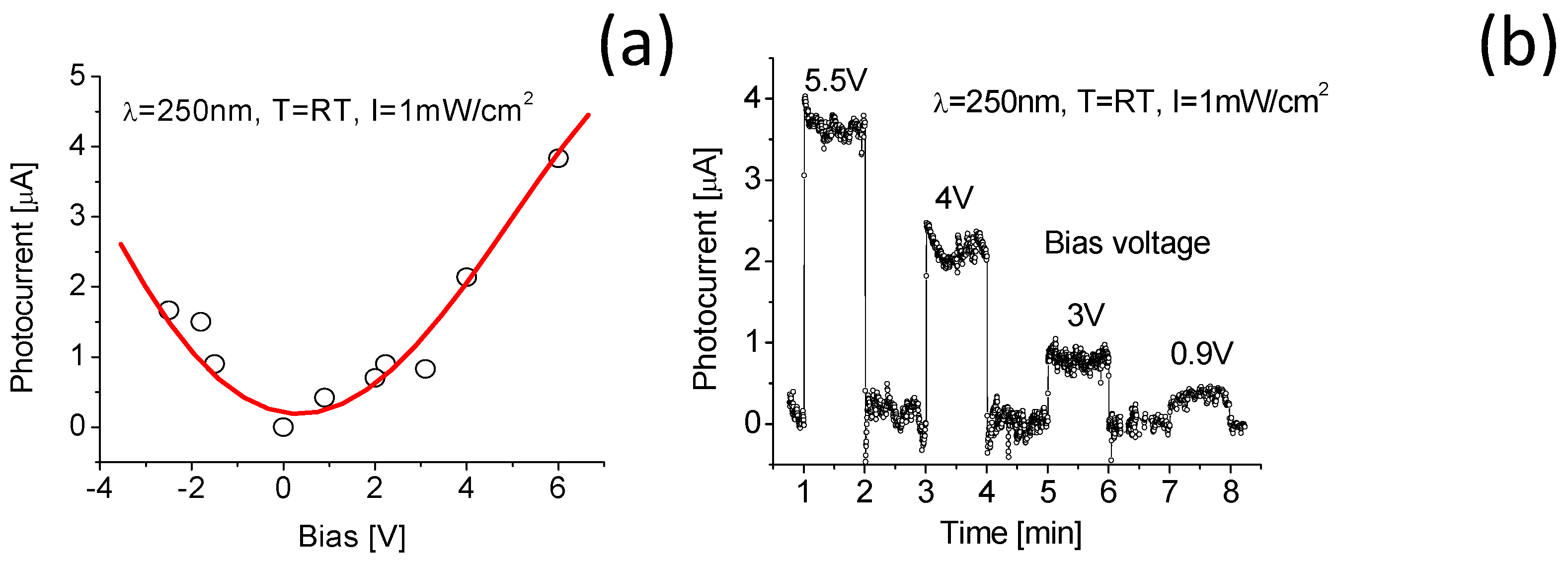 Nanomaterials 10 01433 g005 Nanomaterials 10 01433 g005