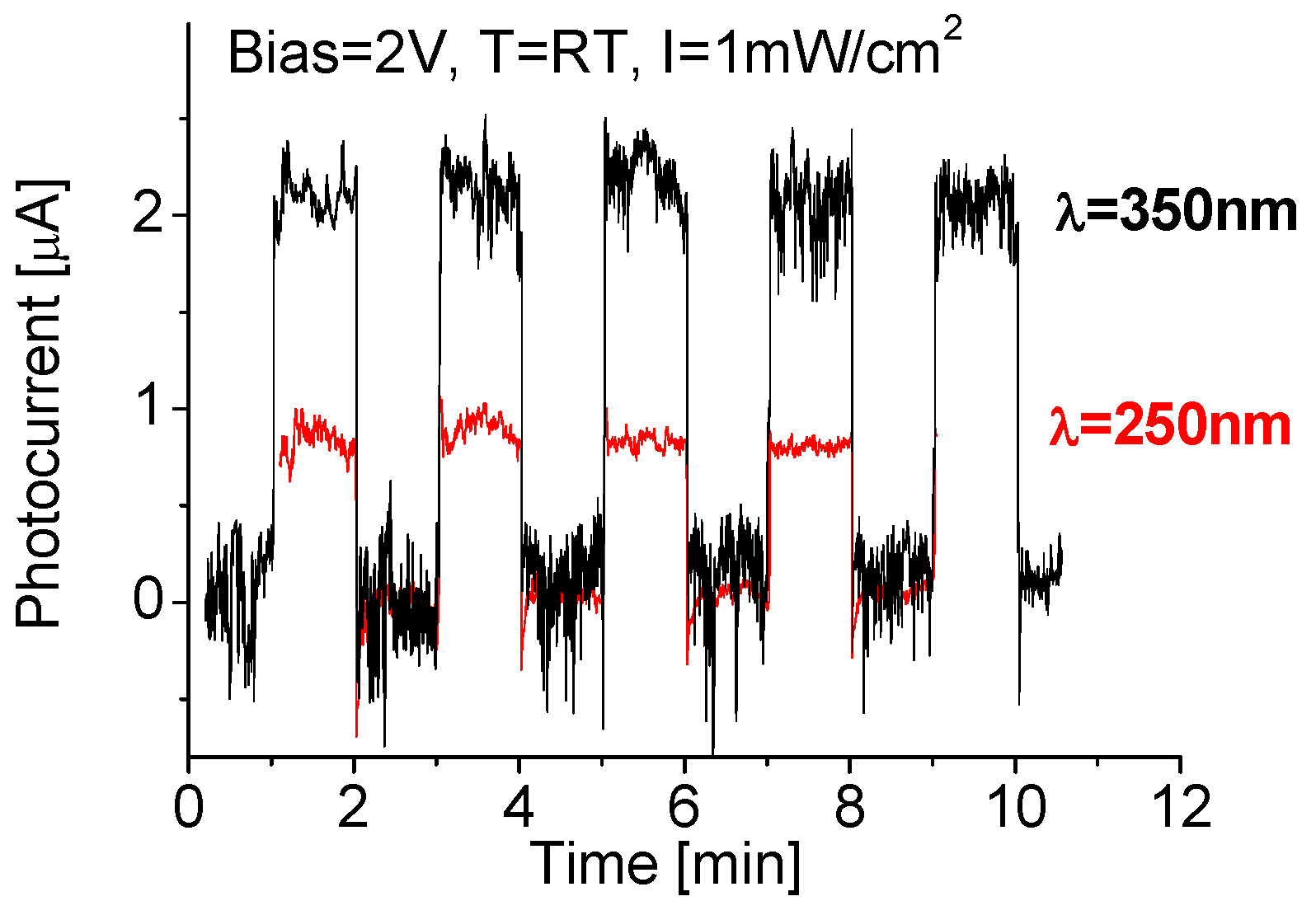 Nanomaterials 10 01433 g006 Nanomaterials 10 01433 g006