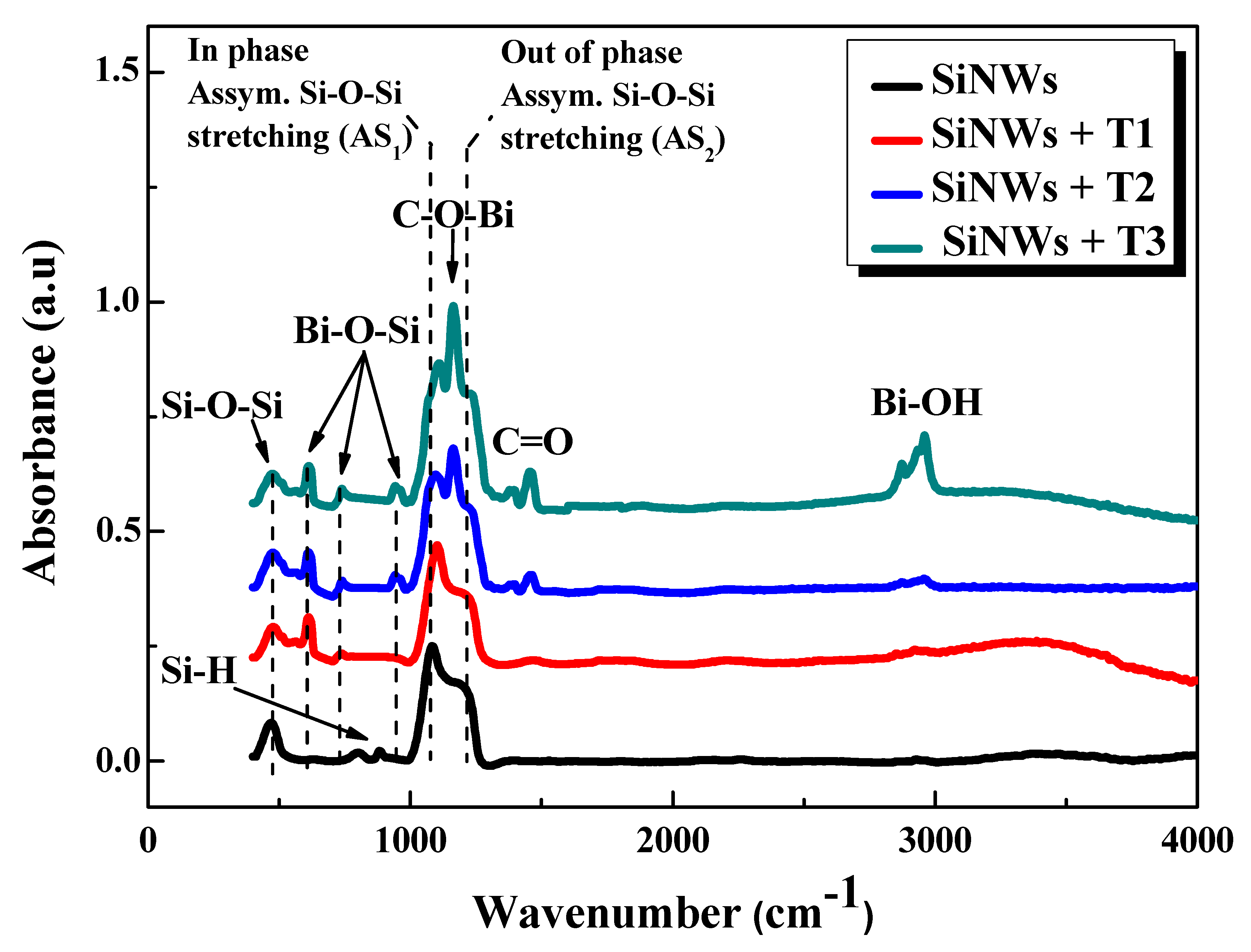 Nanomaterials 10 01434 g004