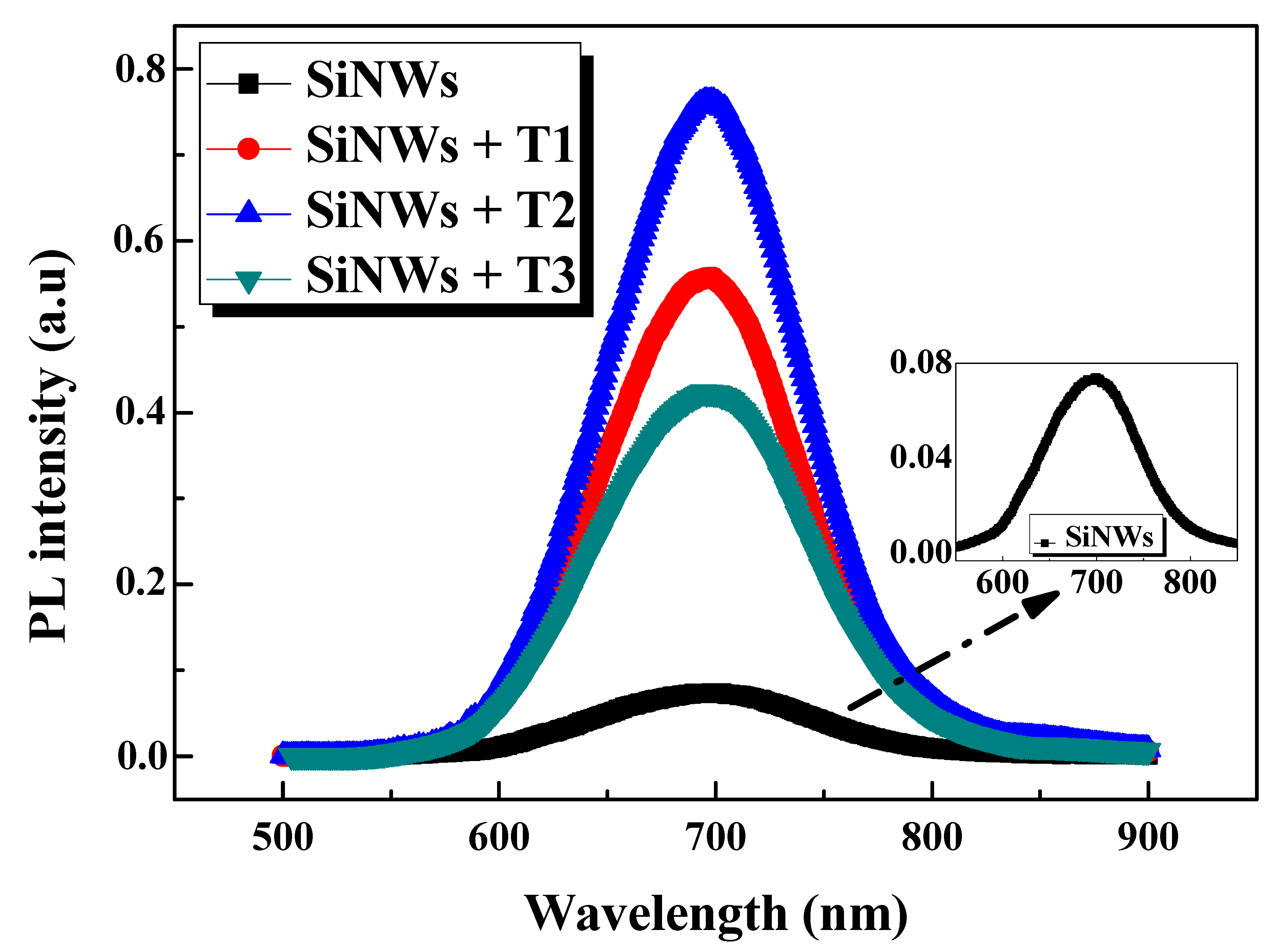 Nanomaterials 10 01434 g005
