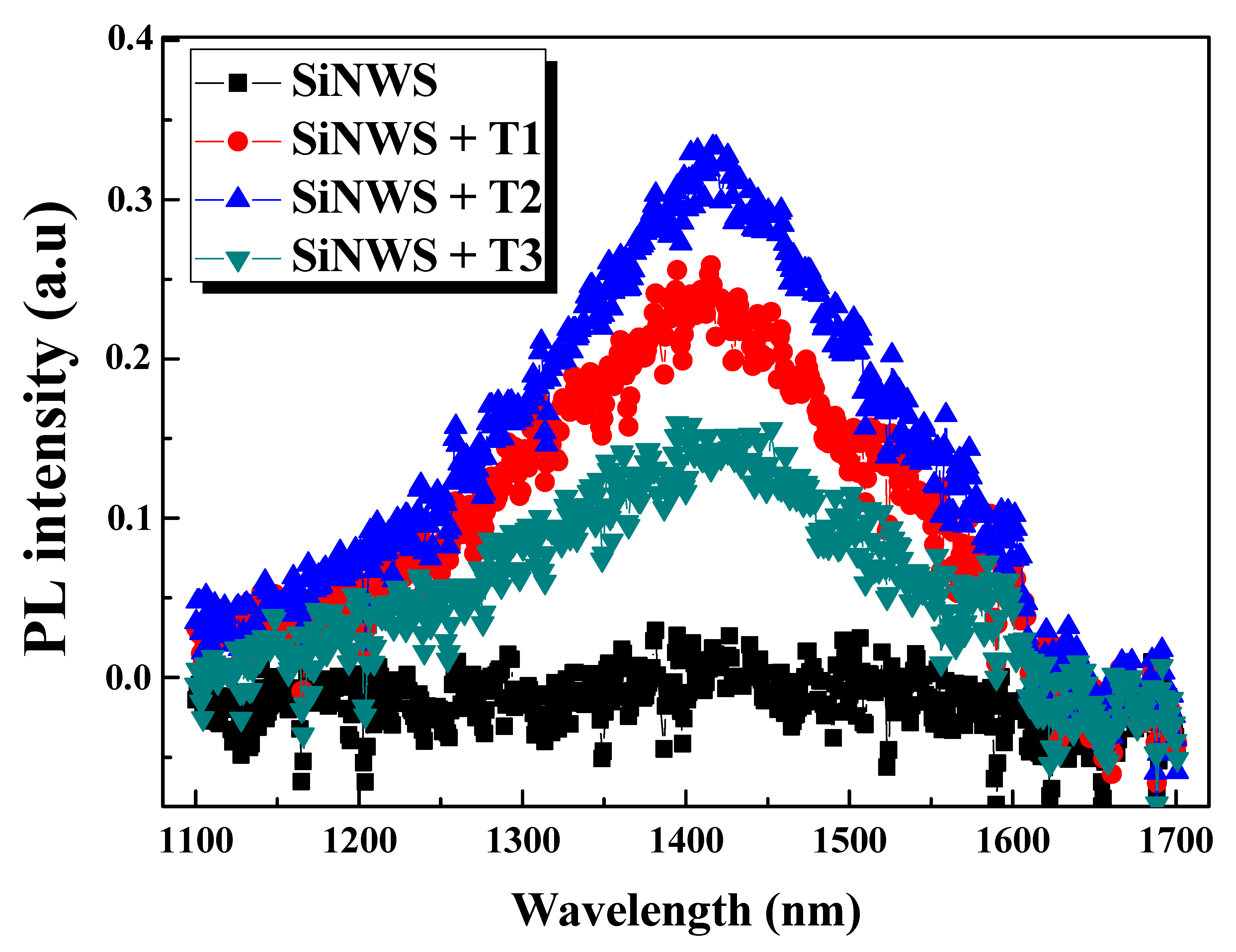 Nanomaterials 10 01434 g006