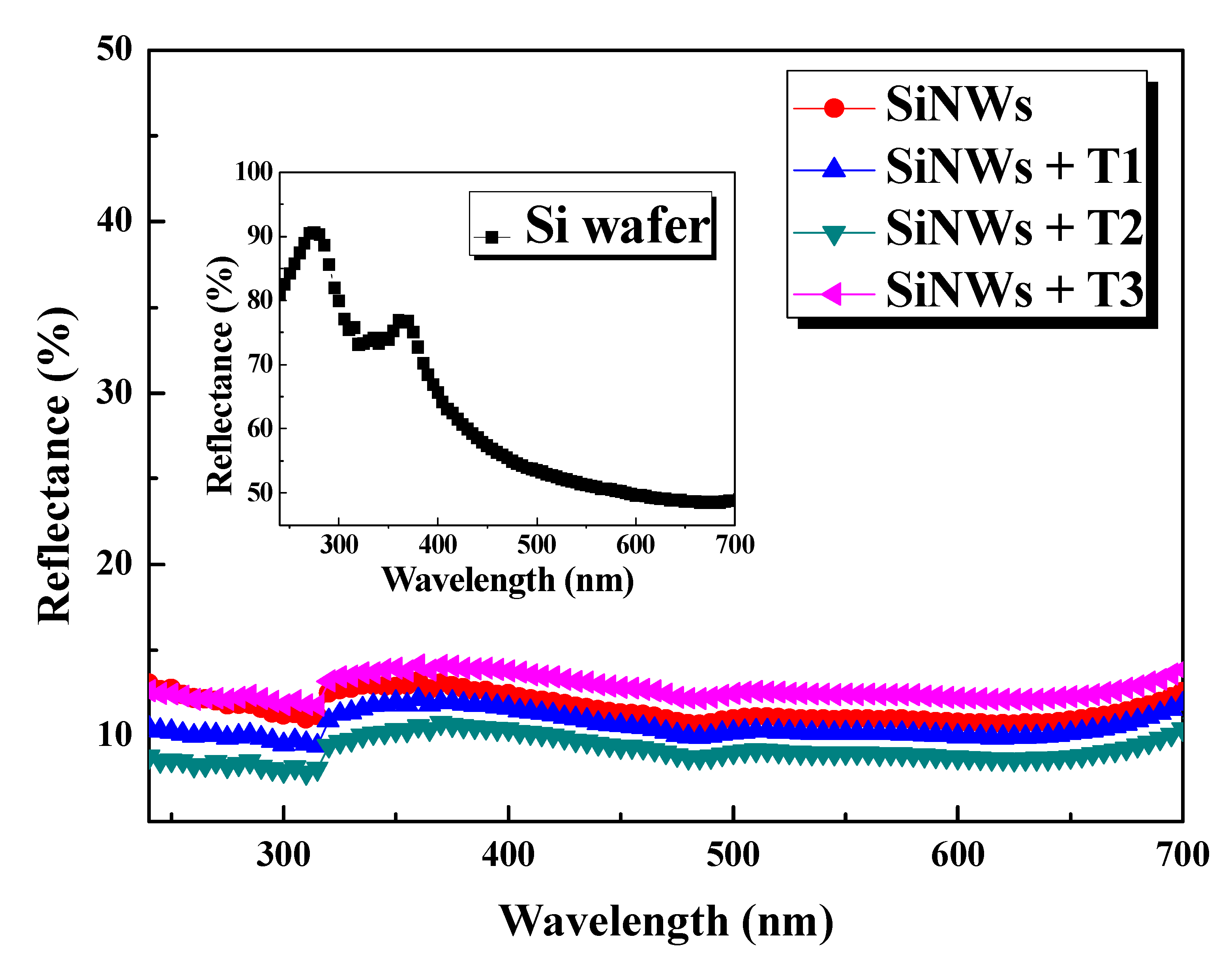 Nanomaterials 10 01434 g007