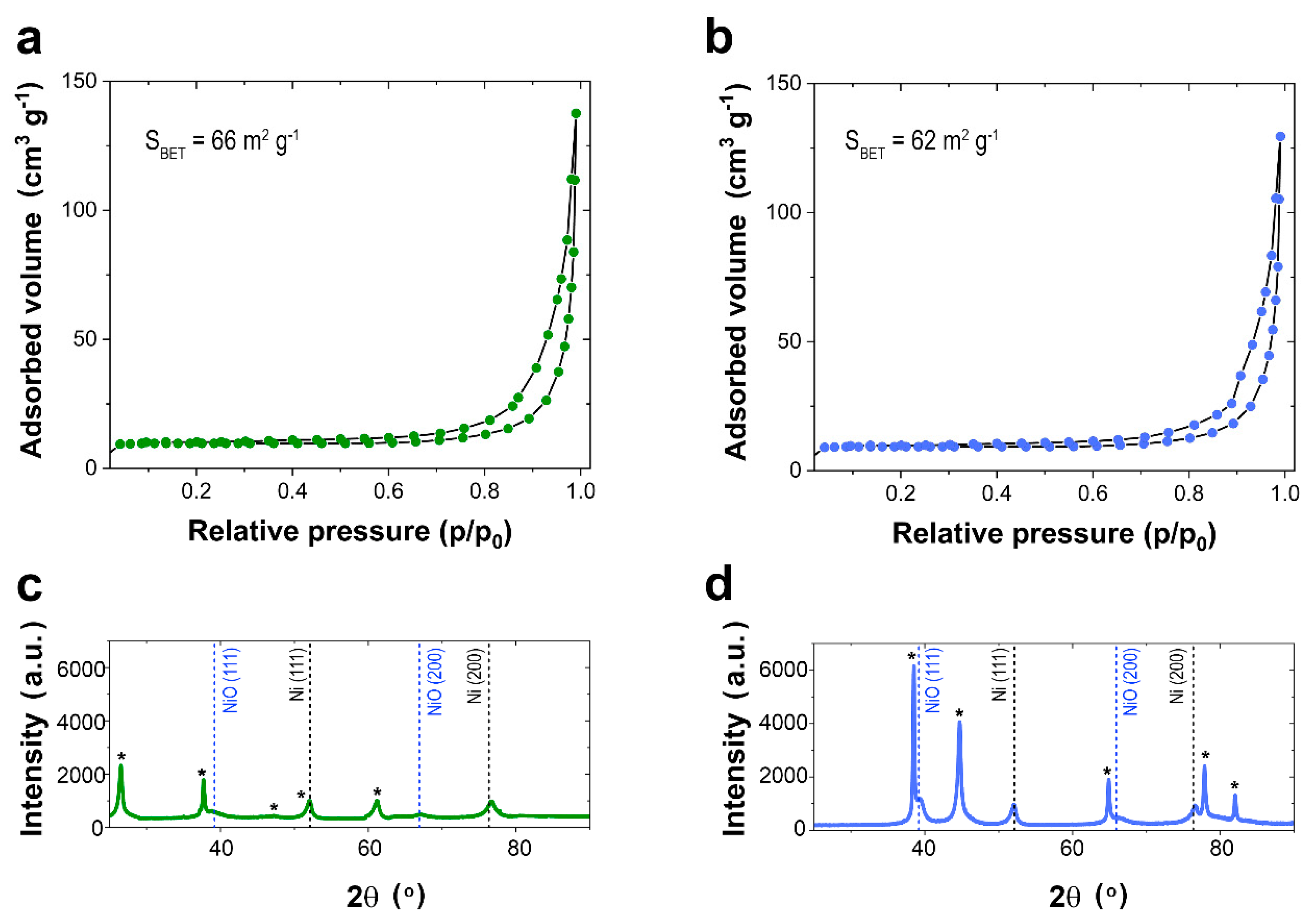Nanomaterials 10 01435 g006