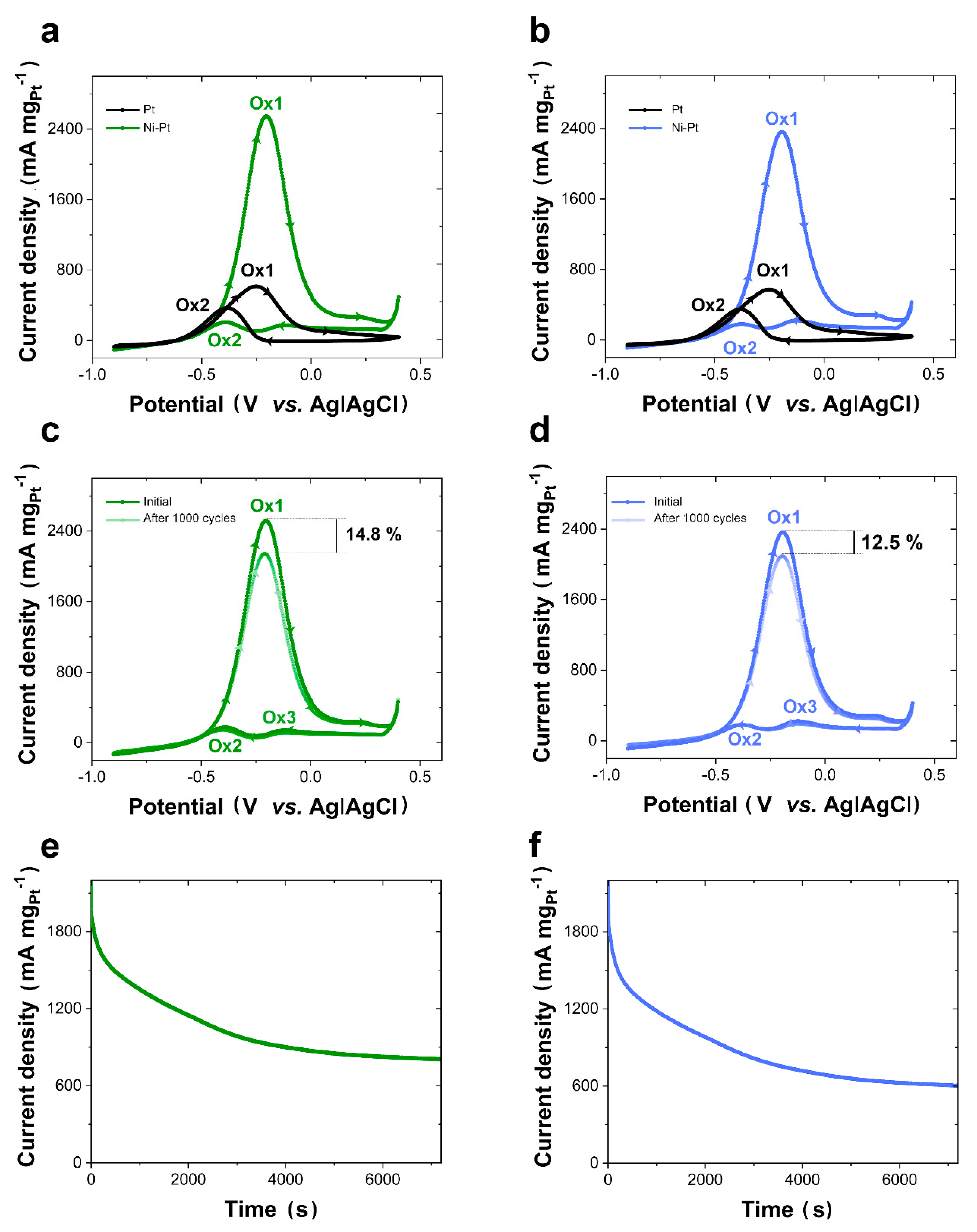 Nanomaterials 10 01435 g007