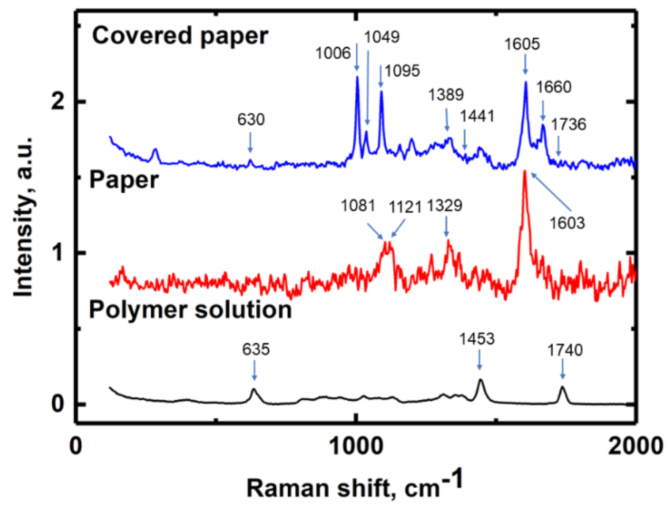 Nanomaterials 10 01436 g005