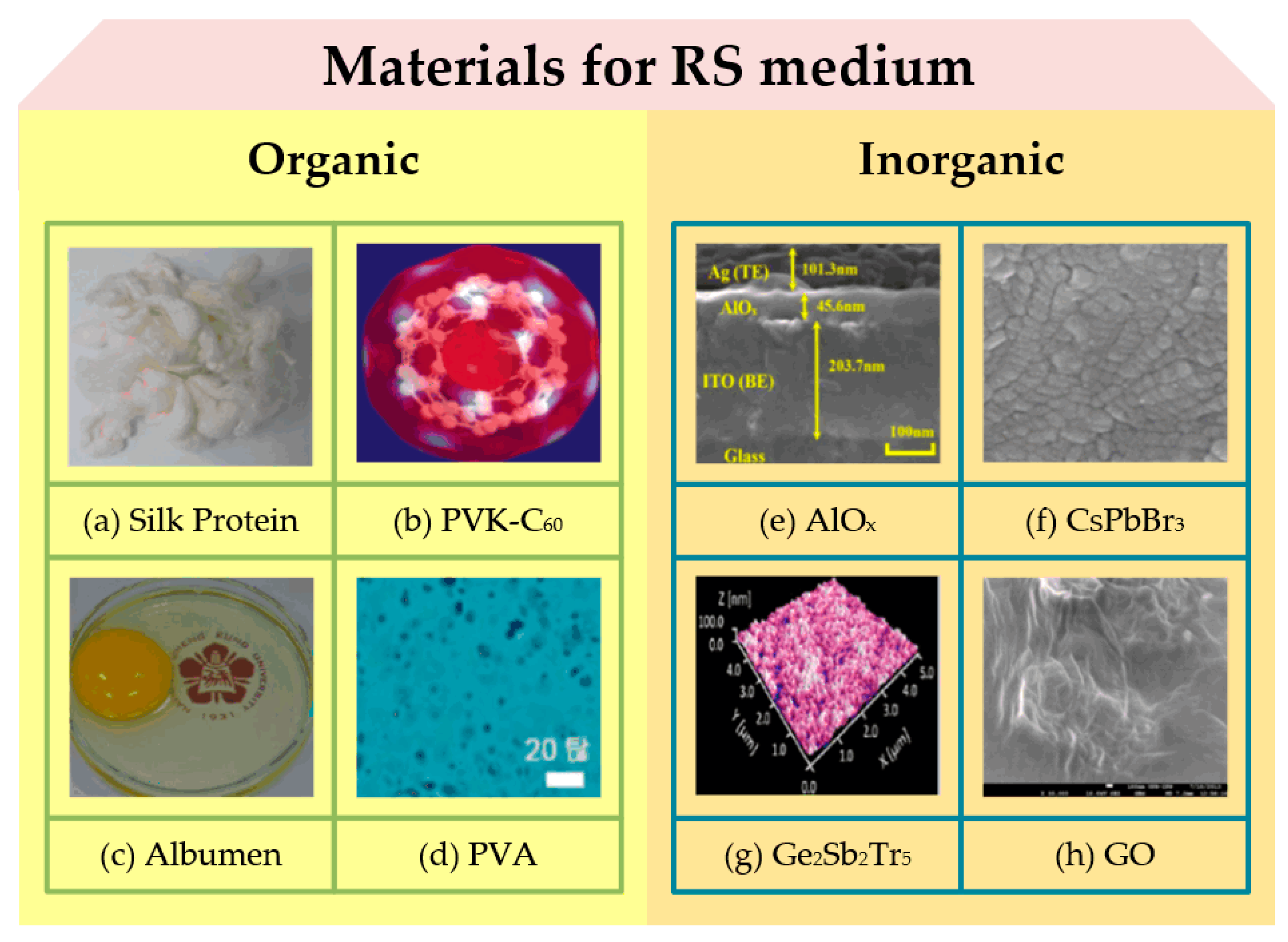 Nanomaterials 10 01437 g006 Nanomaterials 10 01437 g006