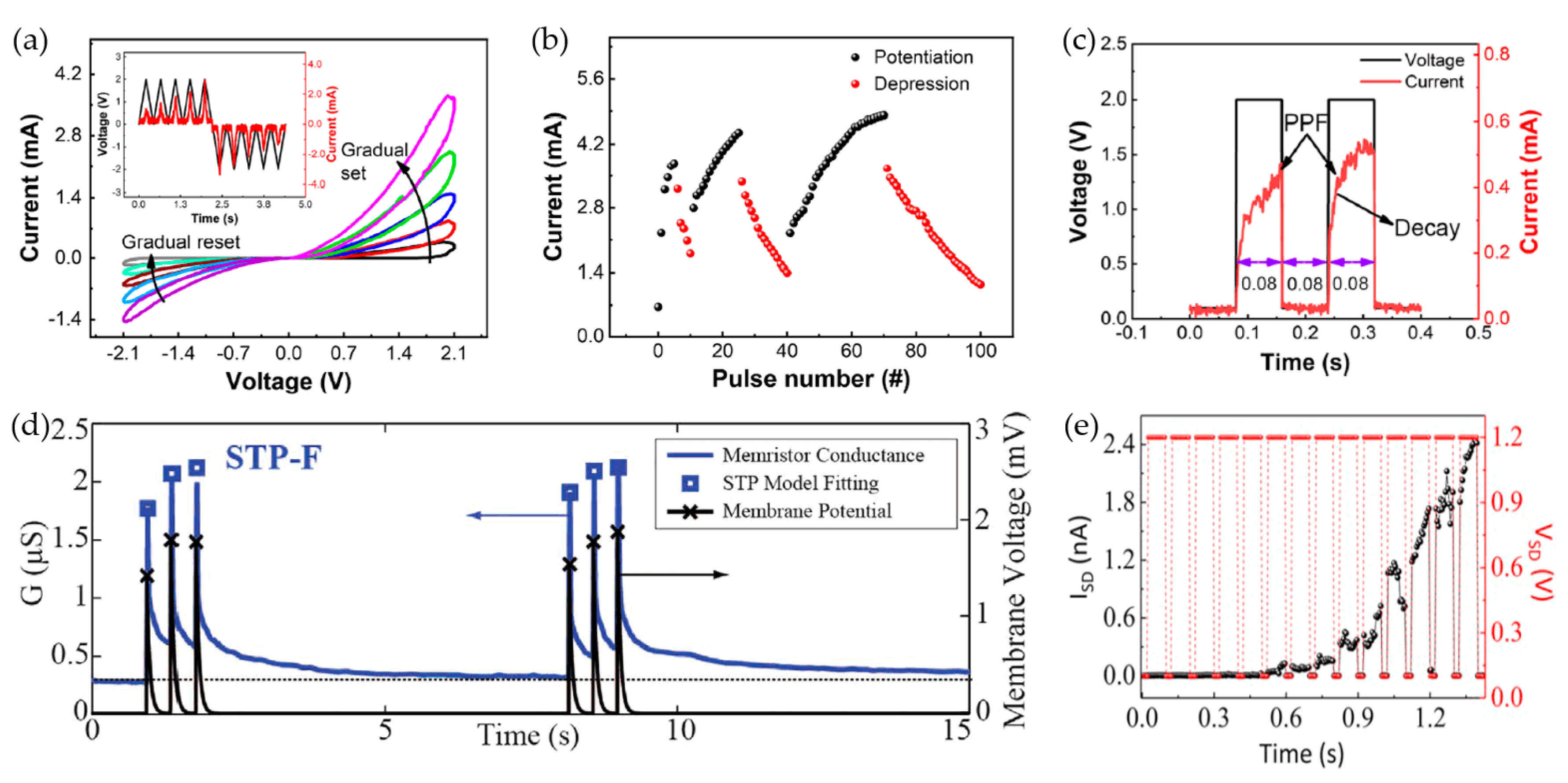 Nanomaterials 10 01437 g012 Nanomaterials 10 01437 g012