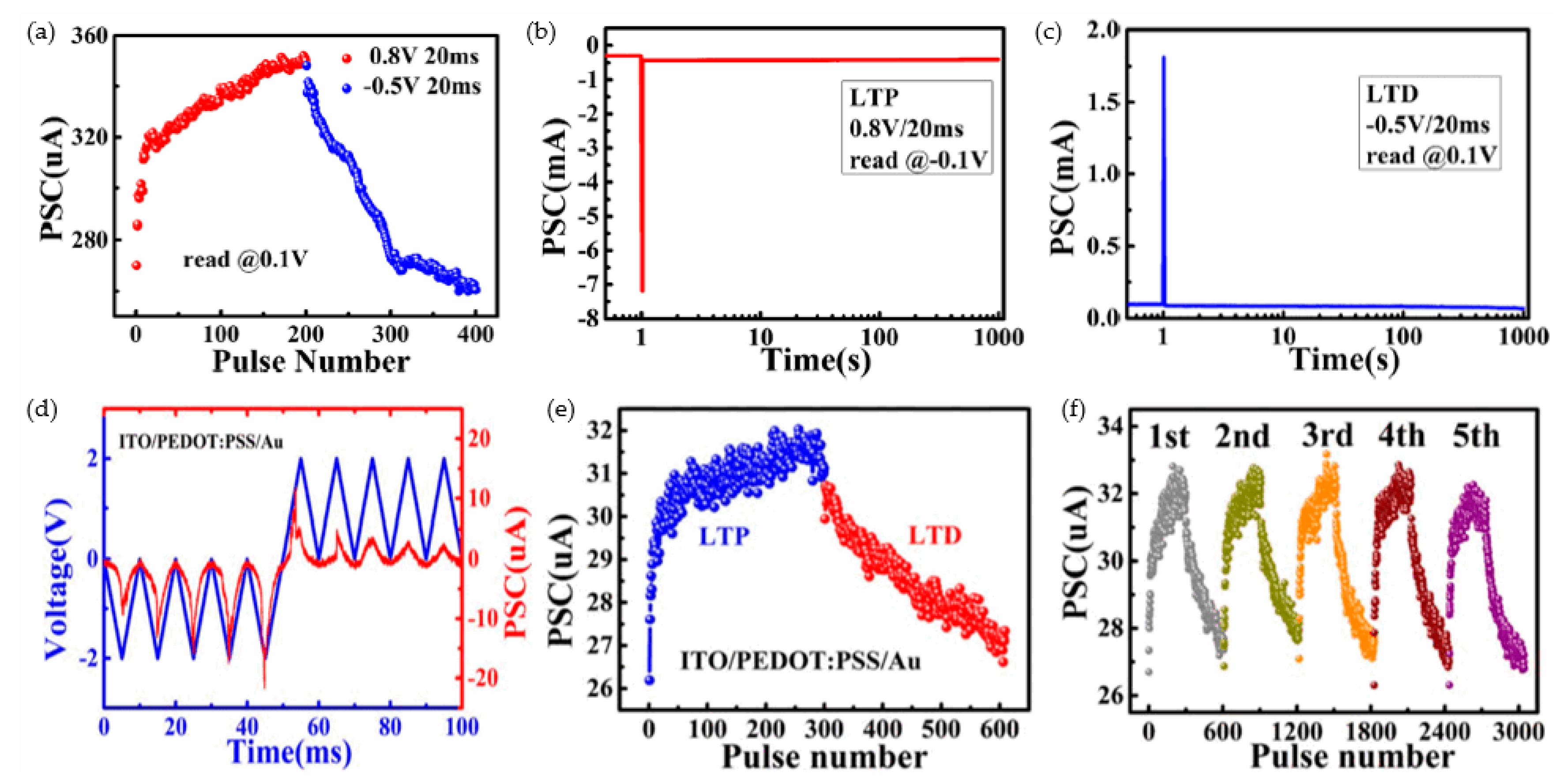 Nanomaterials 10 01437 g013 Nanomaterials 10 01437 g013