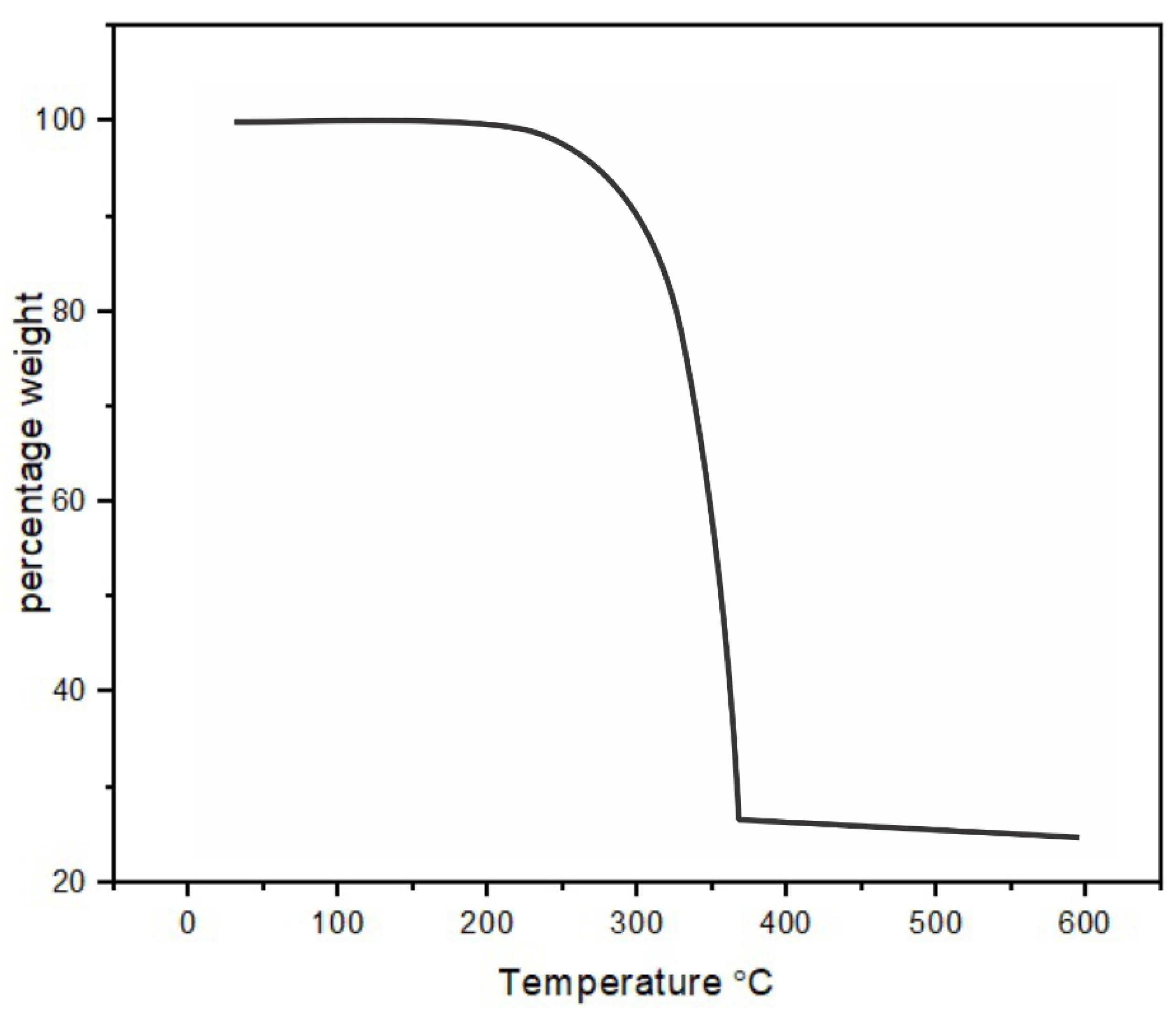 Nanomaterials 10 01438 g001 Nanomaterials 10 01438 g001