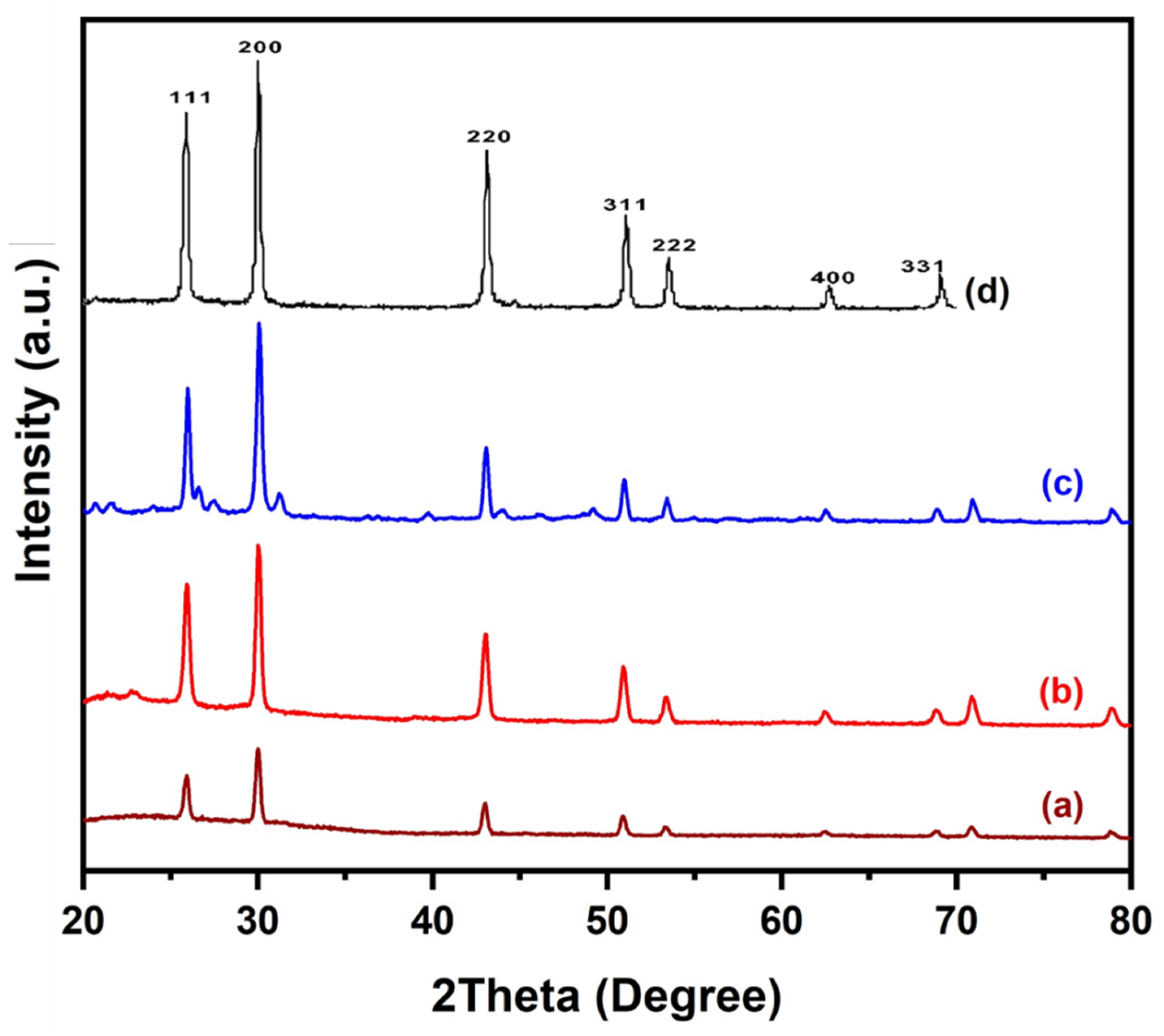 Nanomaterials 10 01438 g003 Nanomaterials 10 01438 g003