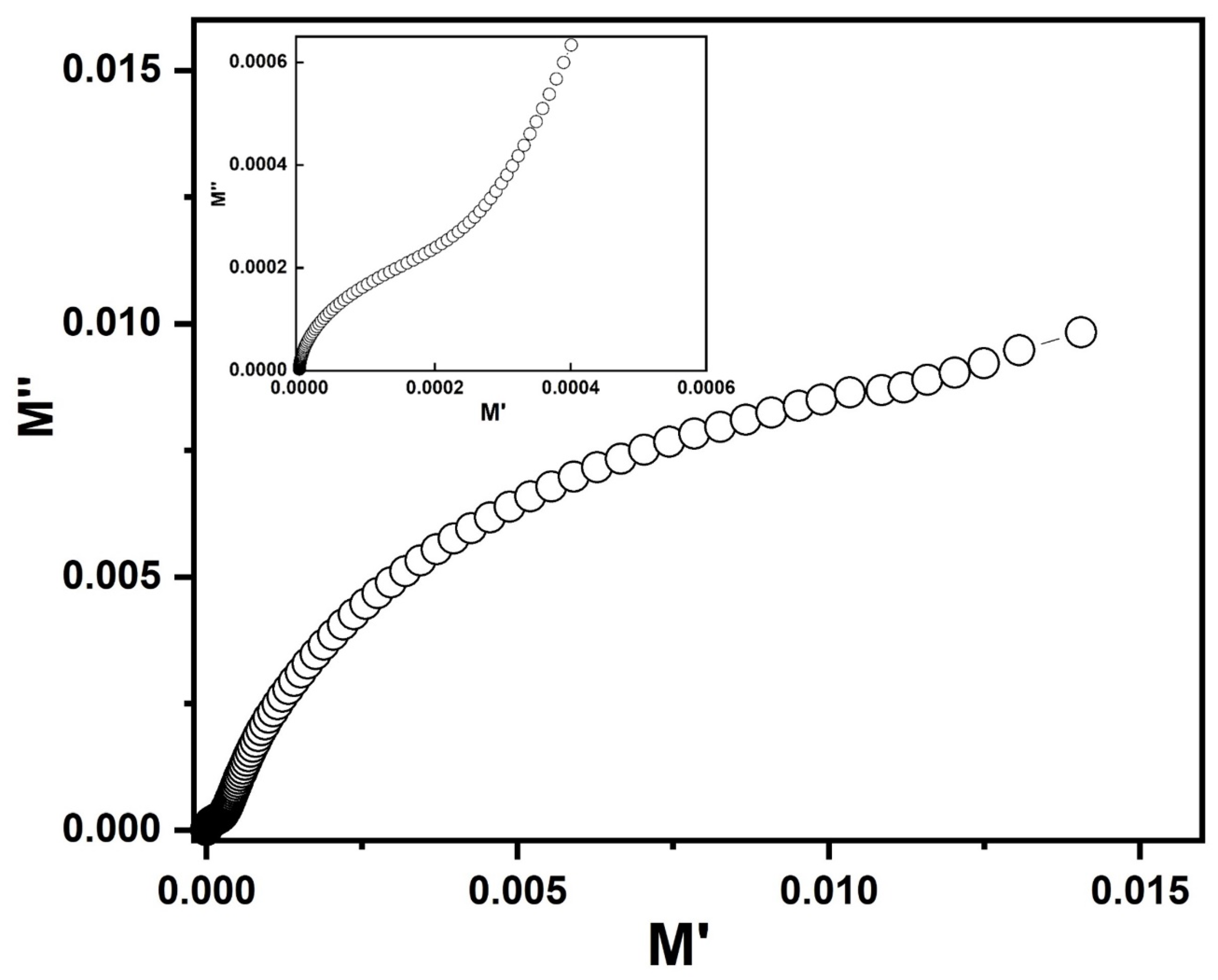 Nanomaterials 10 01438 g007 Nanomaterials 10 01438 g007