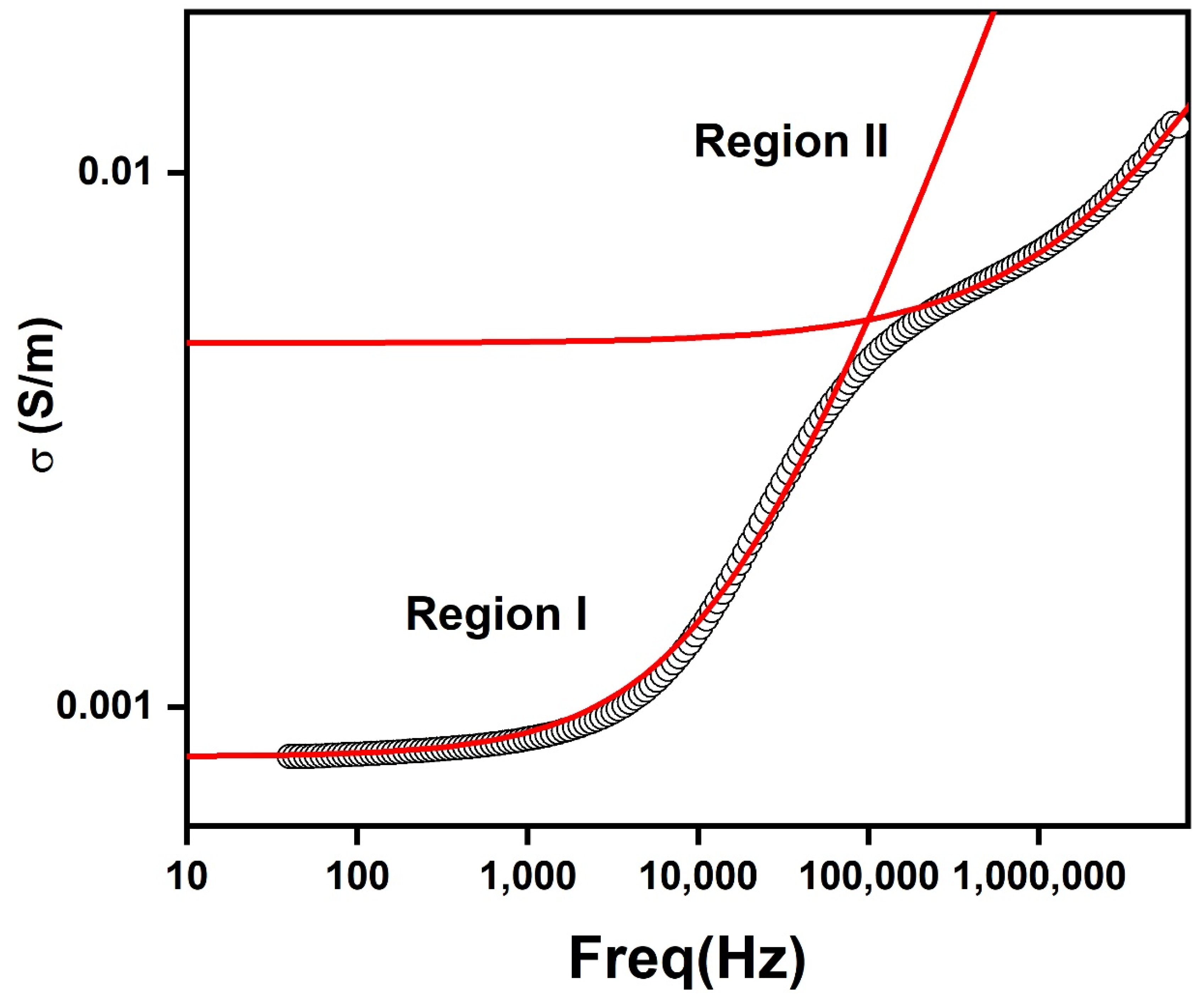 Nanomaterials 10 01438 g010 Nanomaterials 10 01438 g010