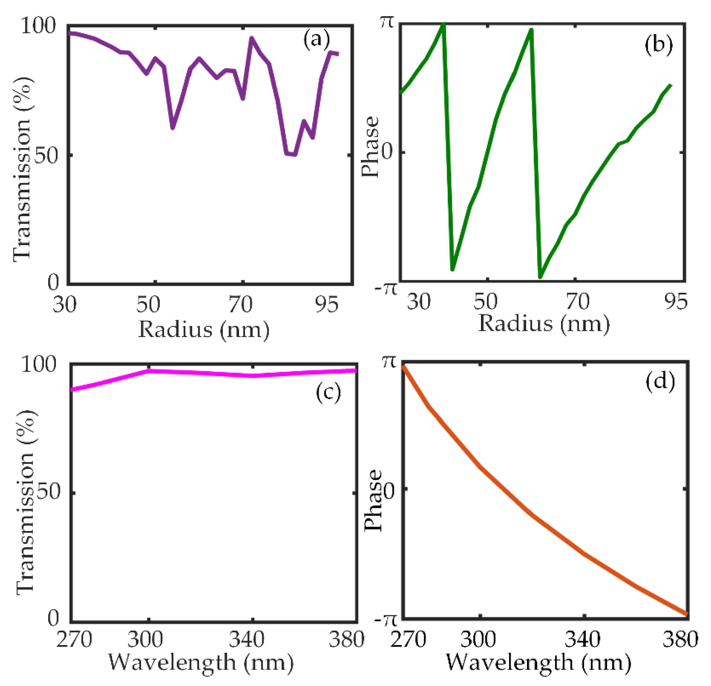 Nanomaterials 10 01439 g002 Nanomaterials 10 01439 g002