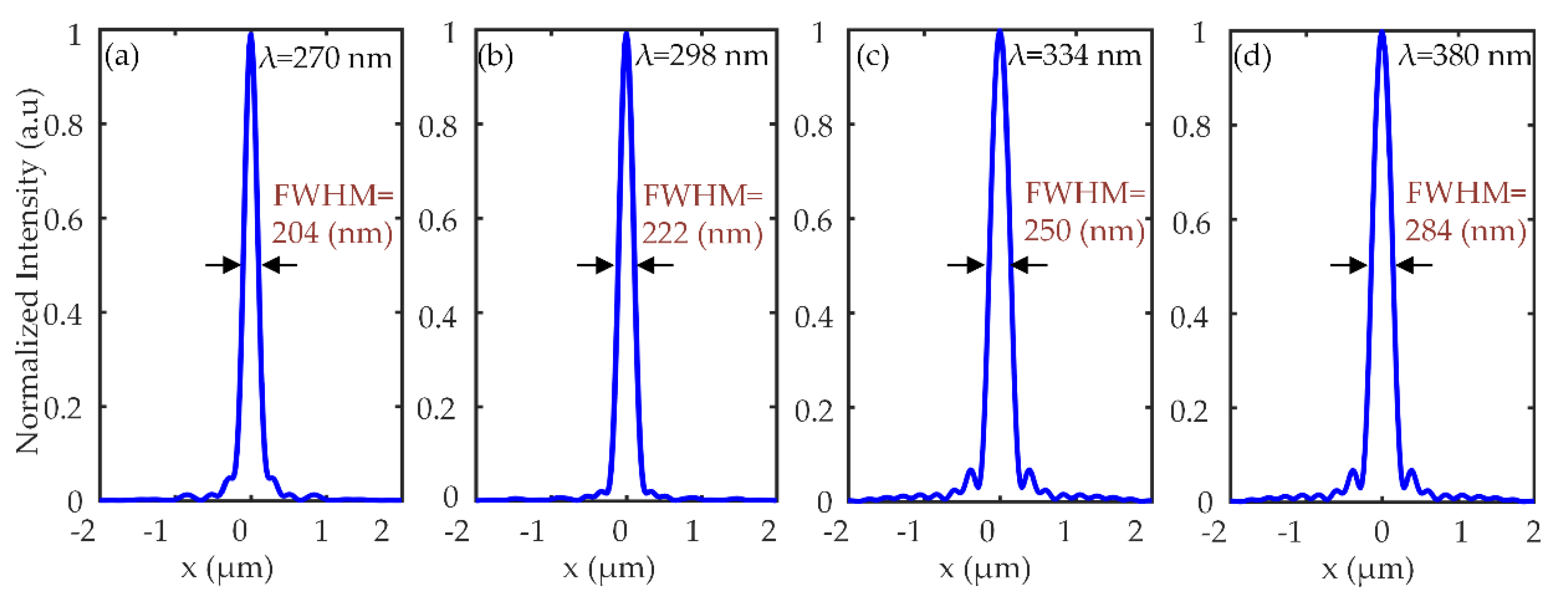 Nanomaterials 10 01439 g004 Nanomaterials 10 01439 g004
