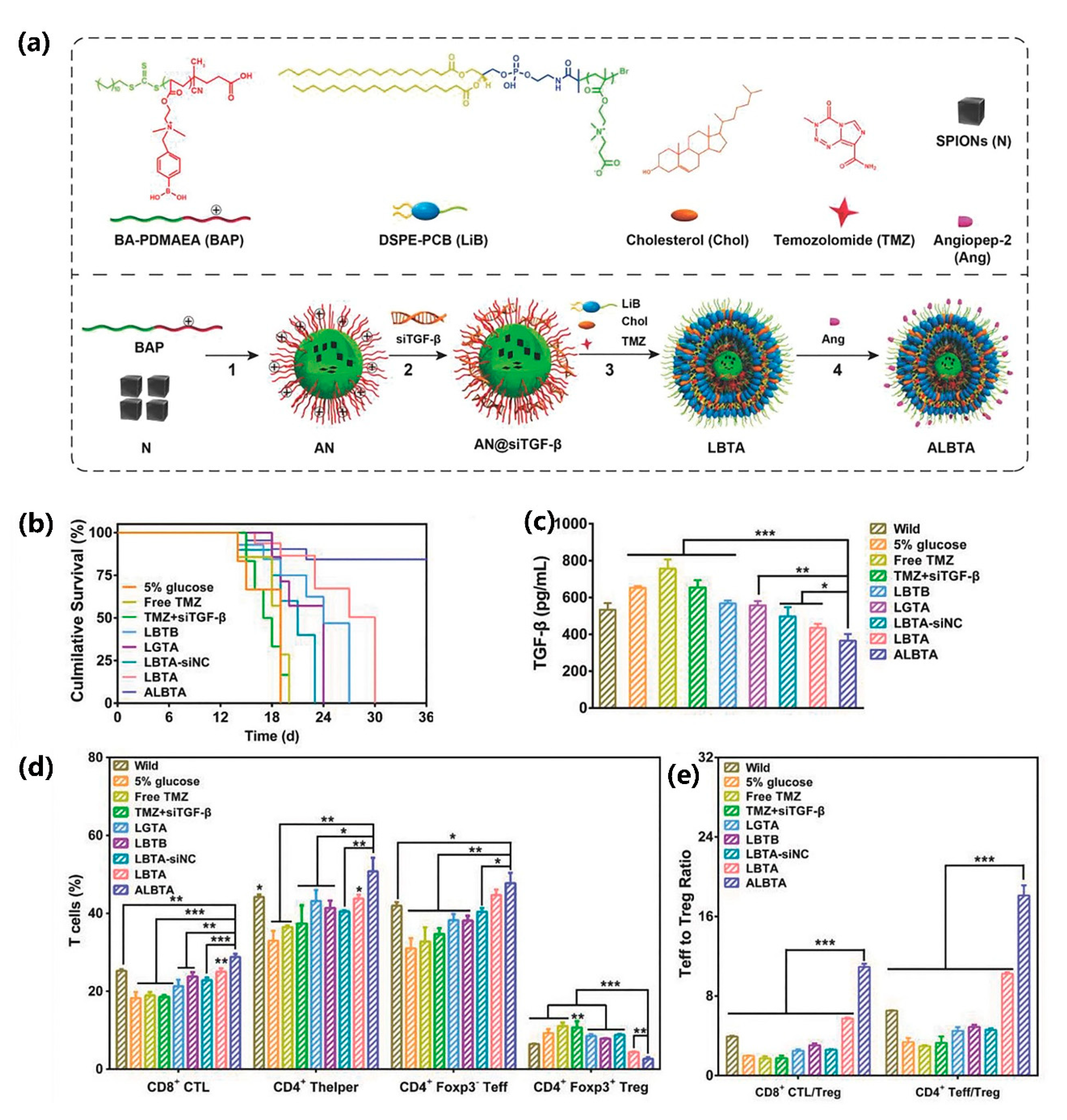Nanomaterials 10 01441 g007 Nanomaterials 10 01441 g007