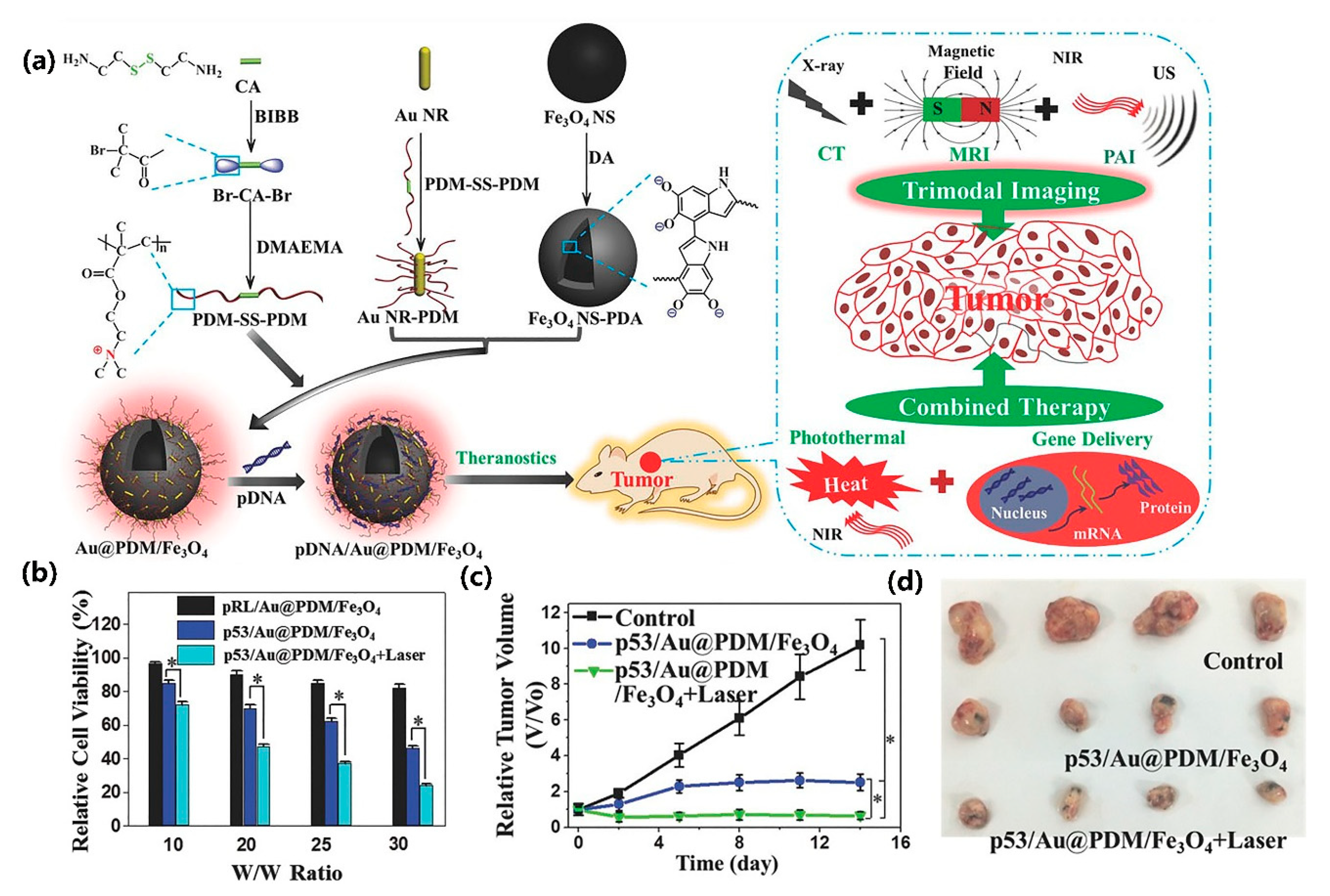 Nanomaterials 10 01441 g008 Nanomaterials 10 01441 g008
