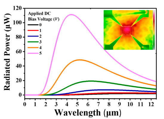 Information on Spectral Irradiance Data