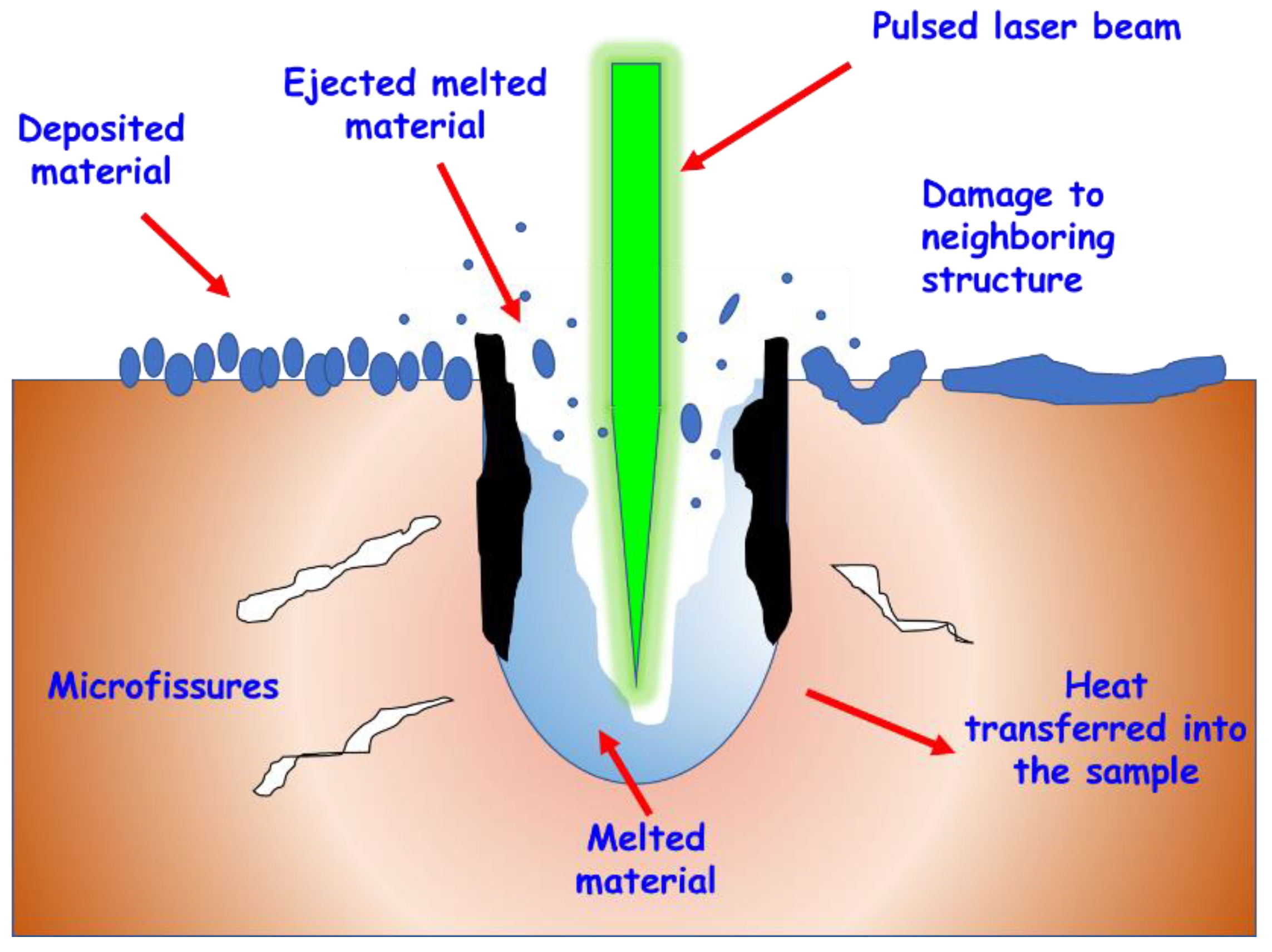 Nanomaterials 10 01443 g001 Nanomaterials 10 01443 g001