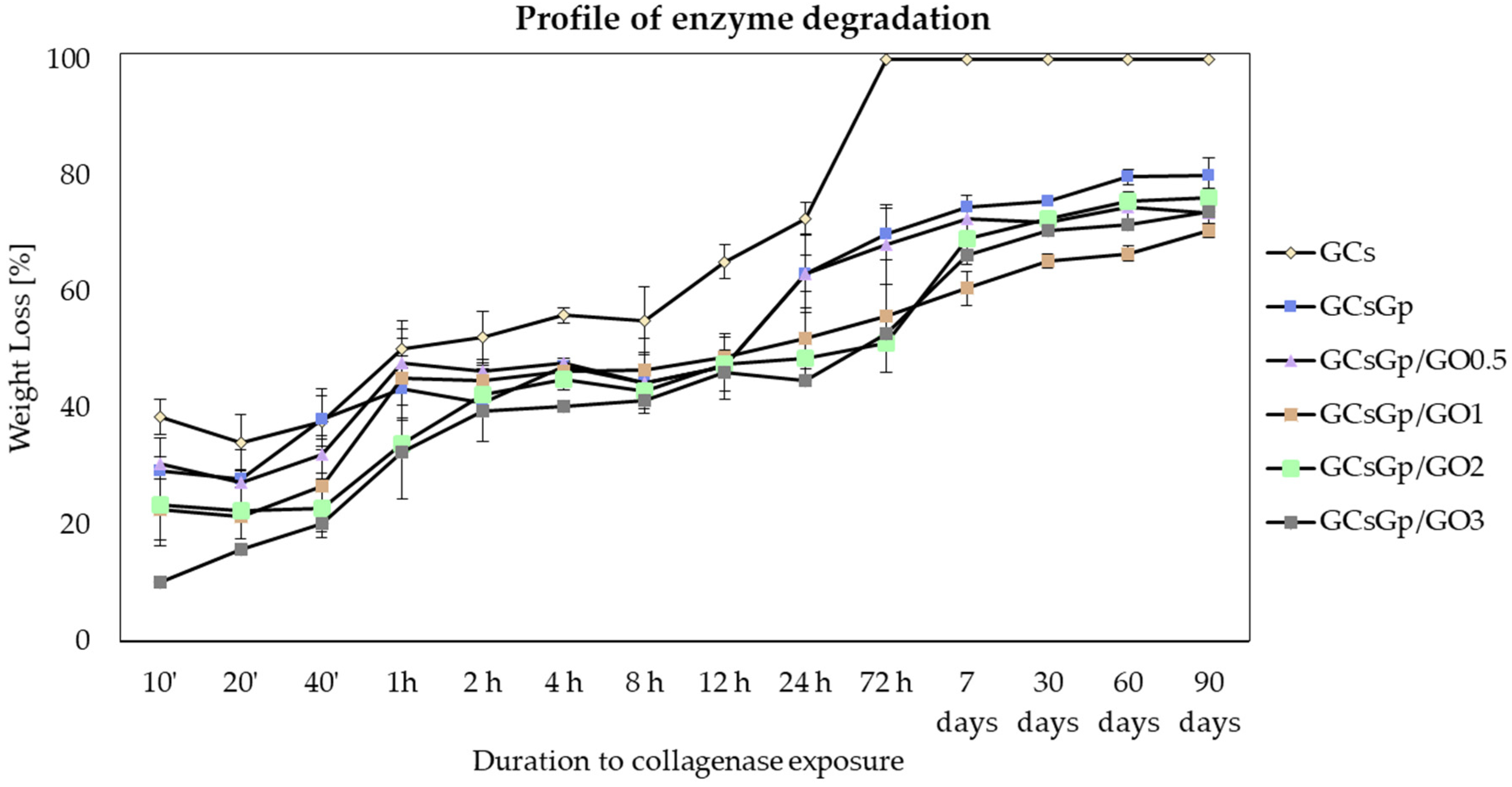 Nanomaterials 10 01444 g002