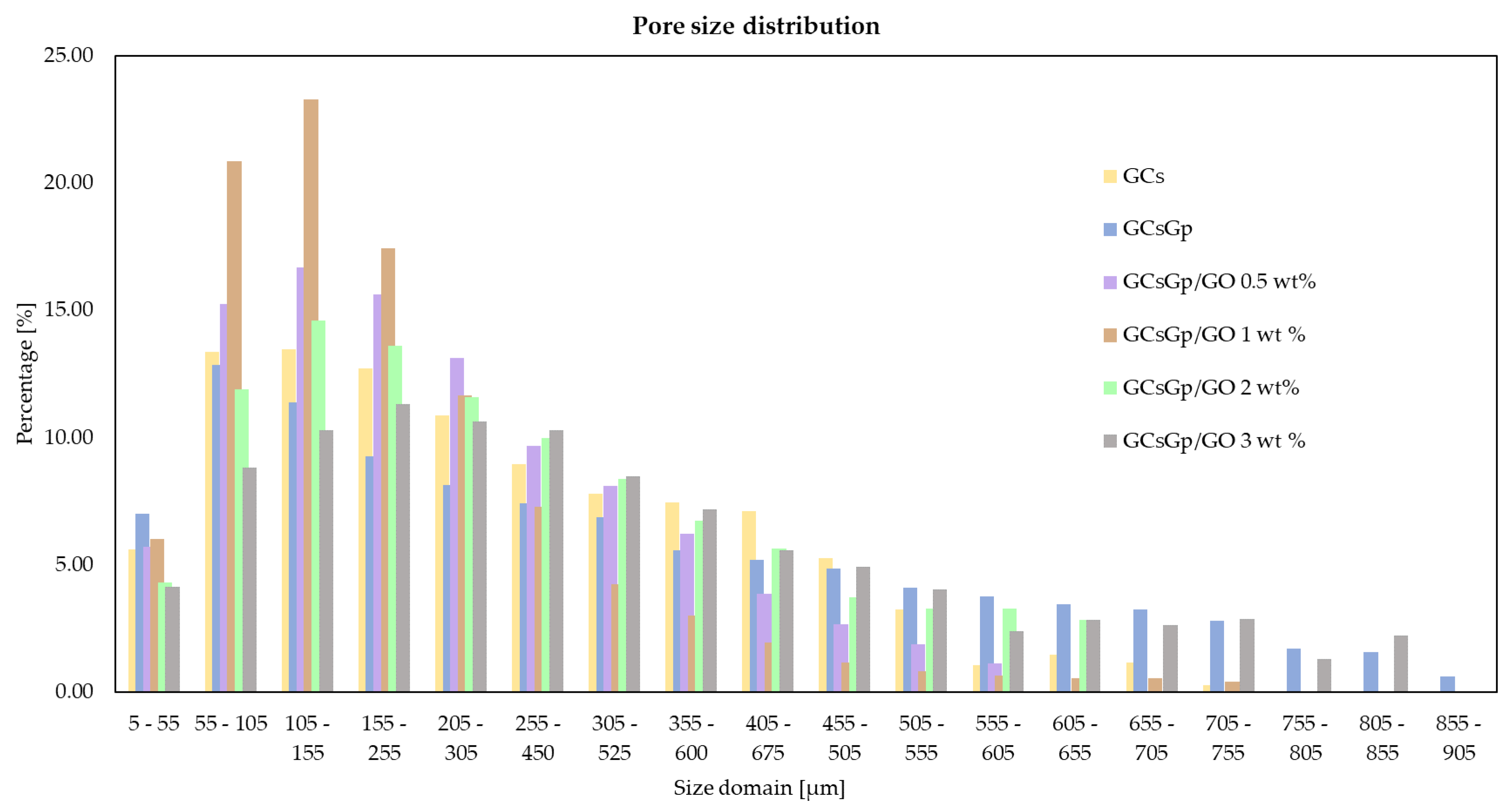 Nanomaterials 10 01444 g004