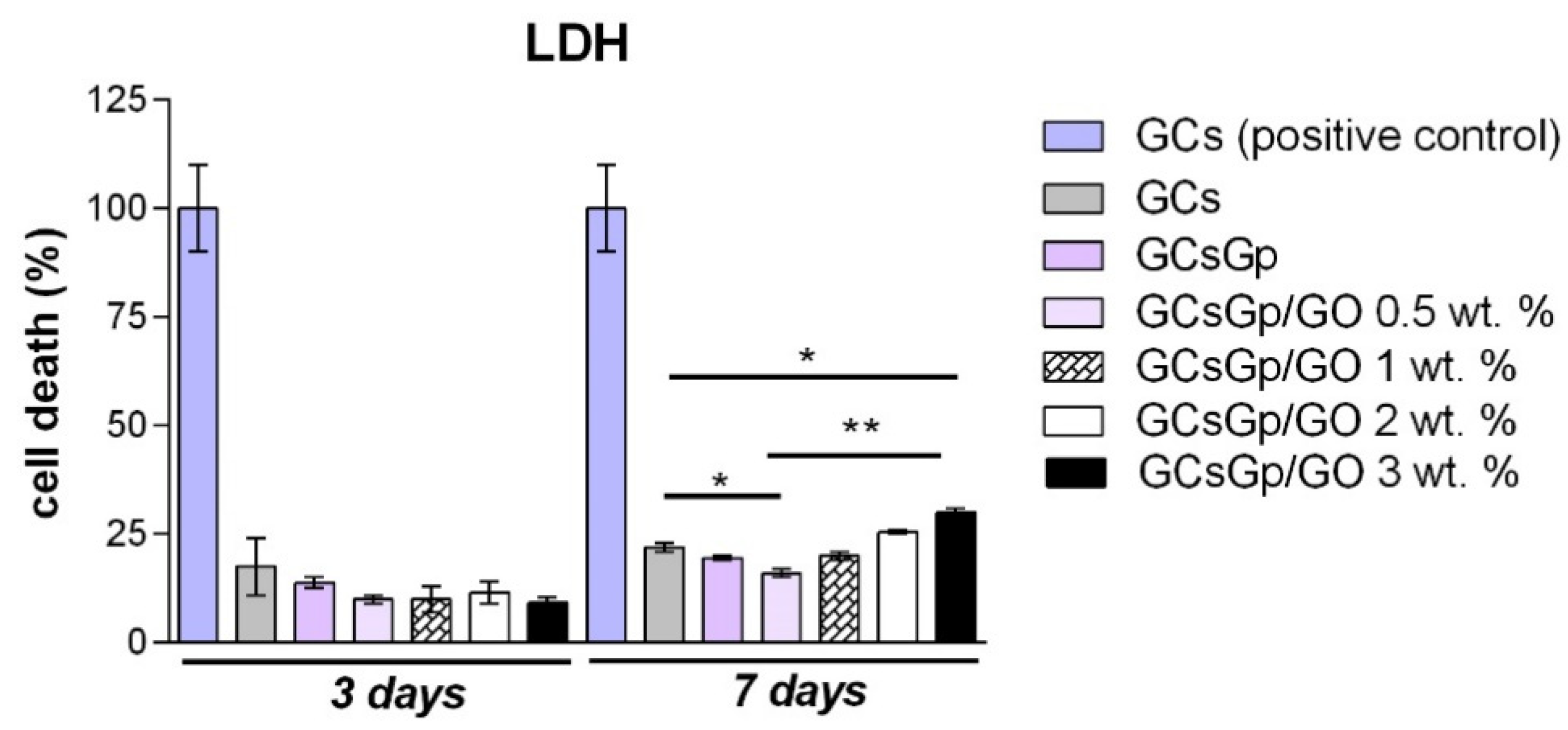 Nanomaterials 10 01444 g006