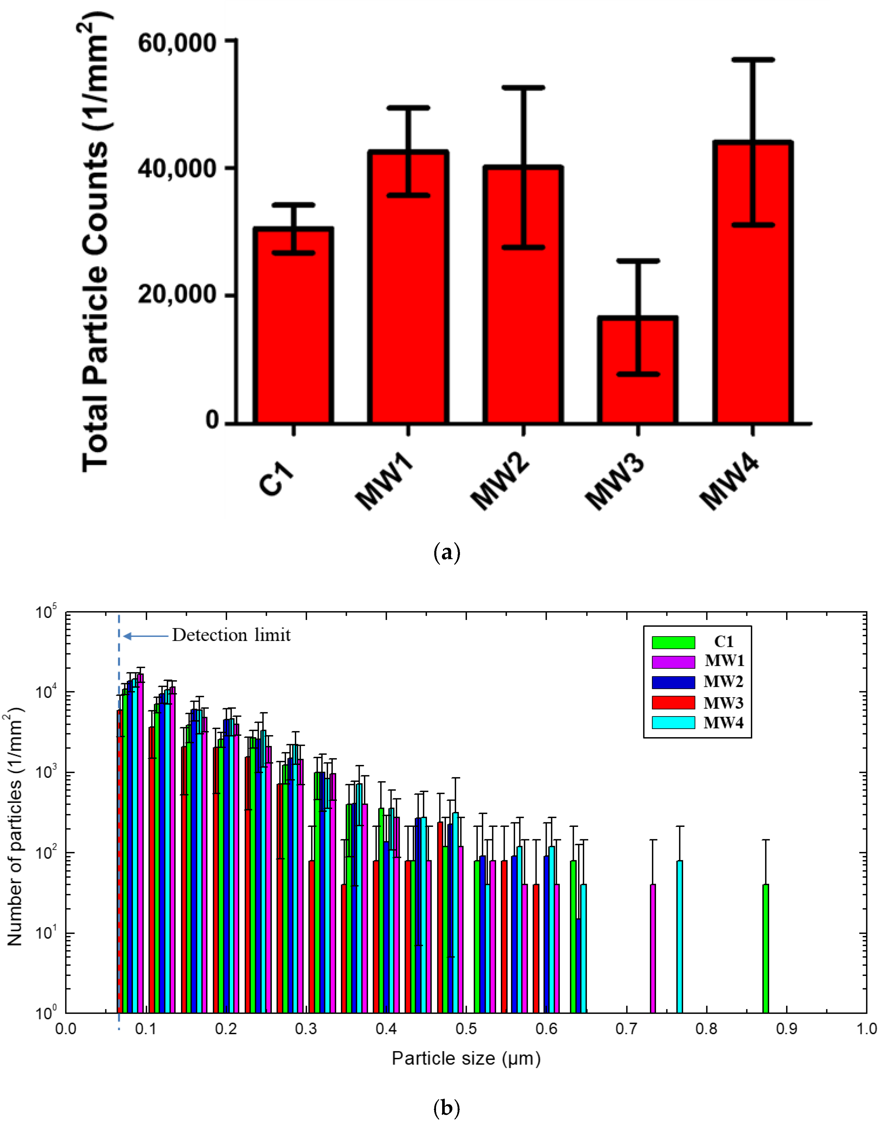 Nanomaterials 10 01445 g004 Nanomaterials 10 01445 g004