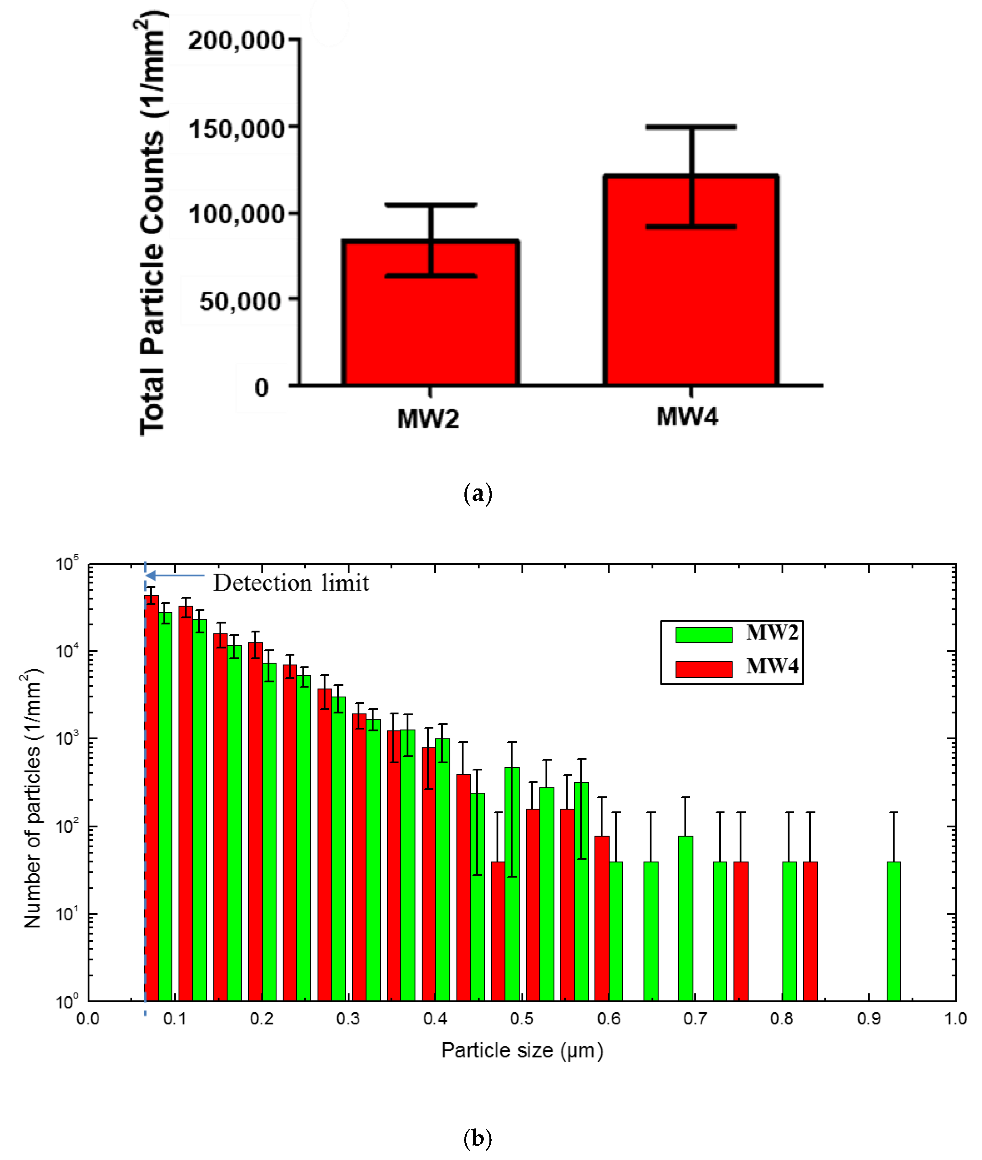 Nanomaterials 10 01445 g007 Nanomaterials 10 01445 g007