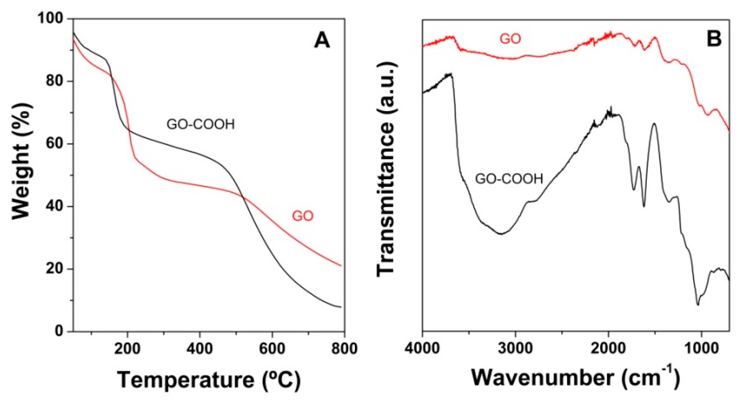Nanomaterials 10 01446 g001 Nanomaterials 10 01446 g001