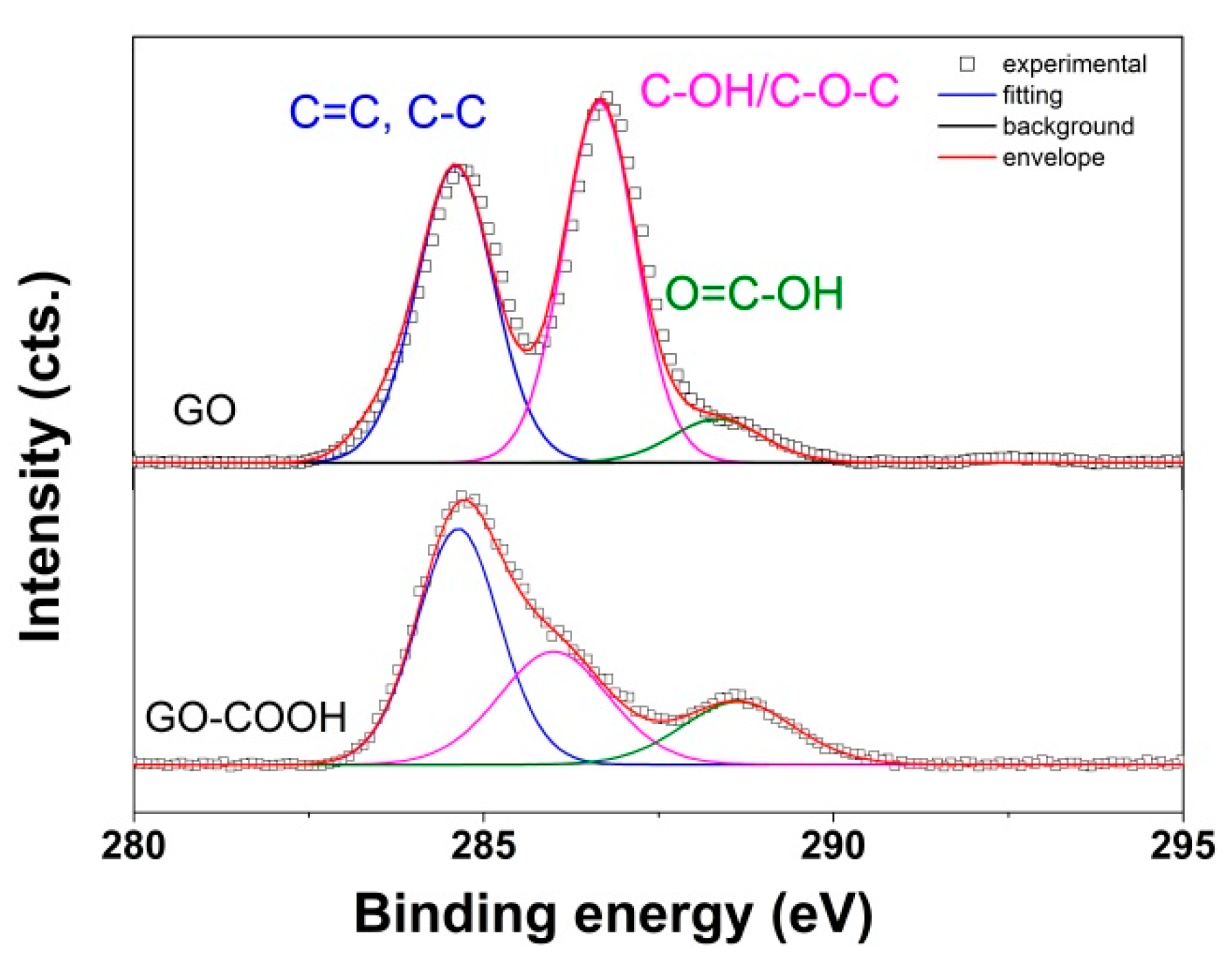 Nanomaterials 10 01446 g002 Nanomaterials 10 01446 g002