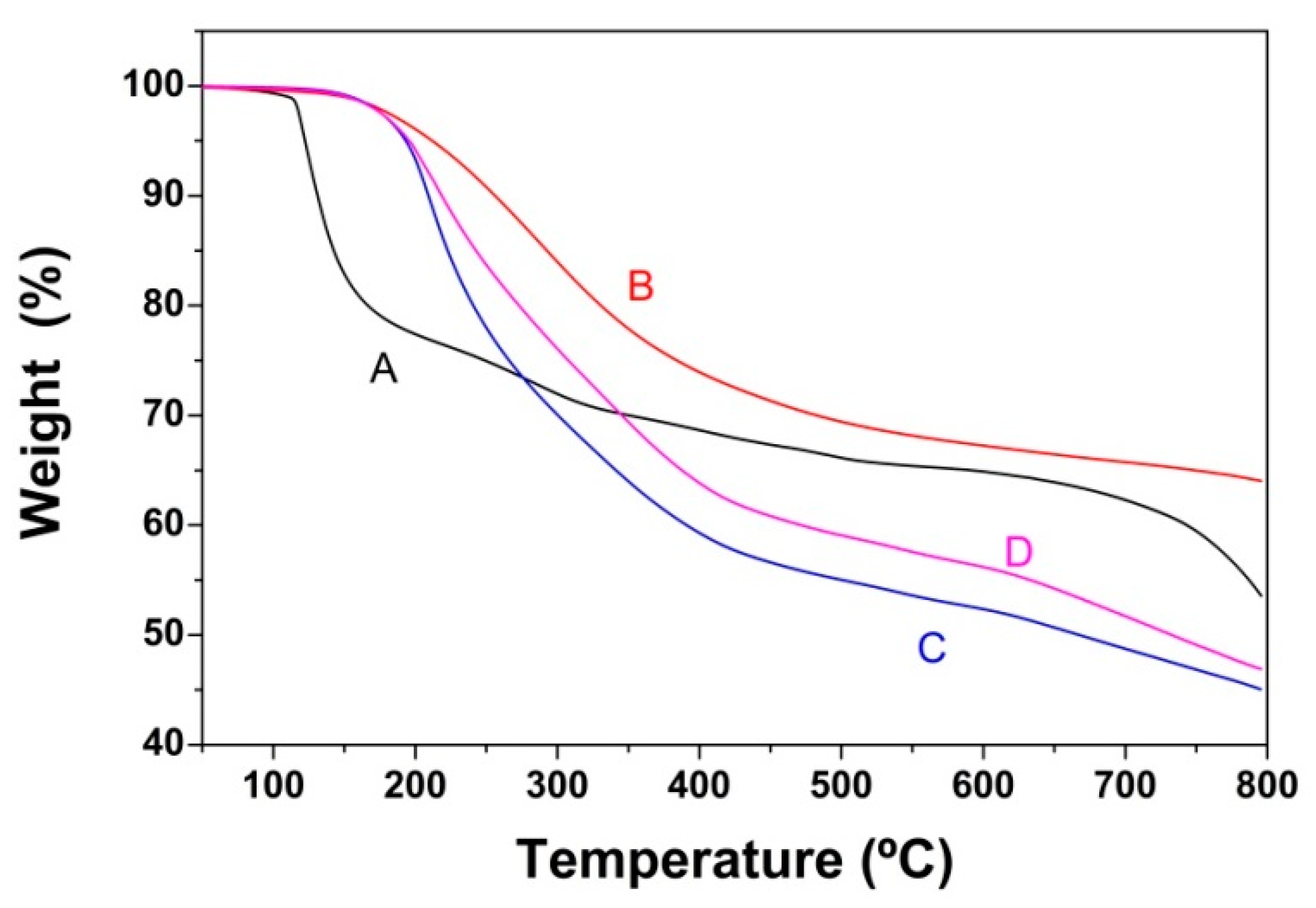 Nanomaterials 10 01446 g005 Nanomaterials 10 01446 g005