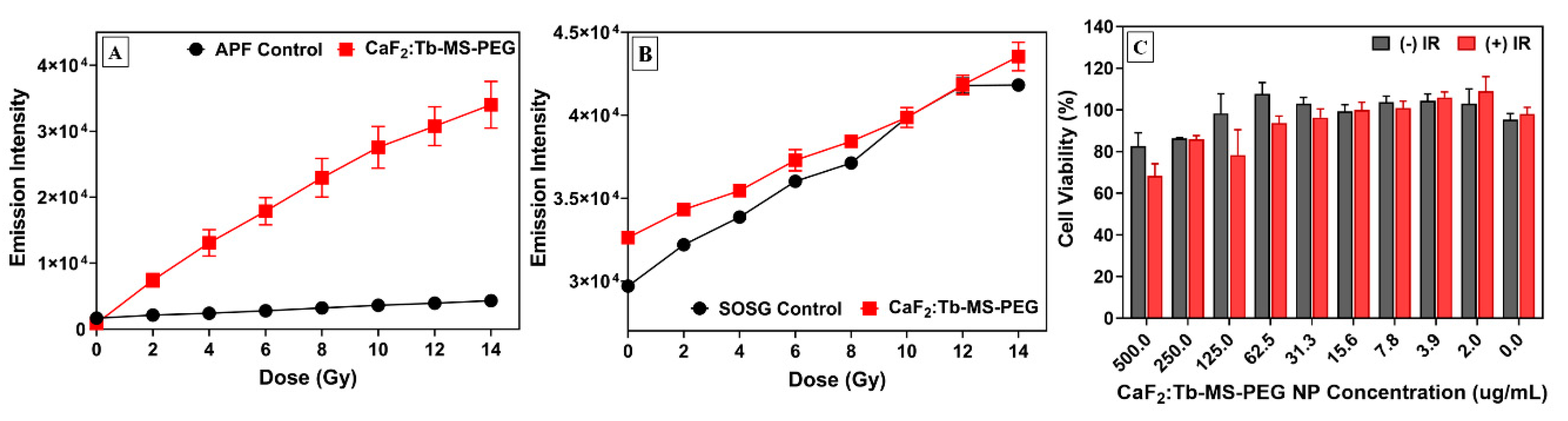 Nanomaterials 10 01447 g006